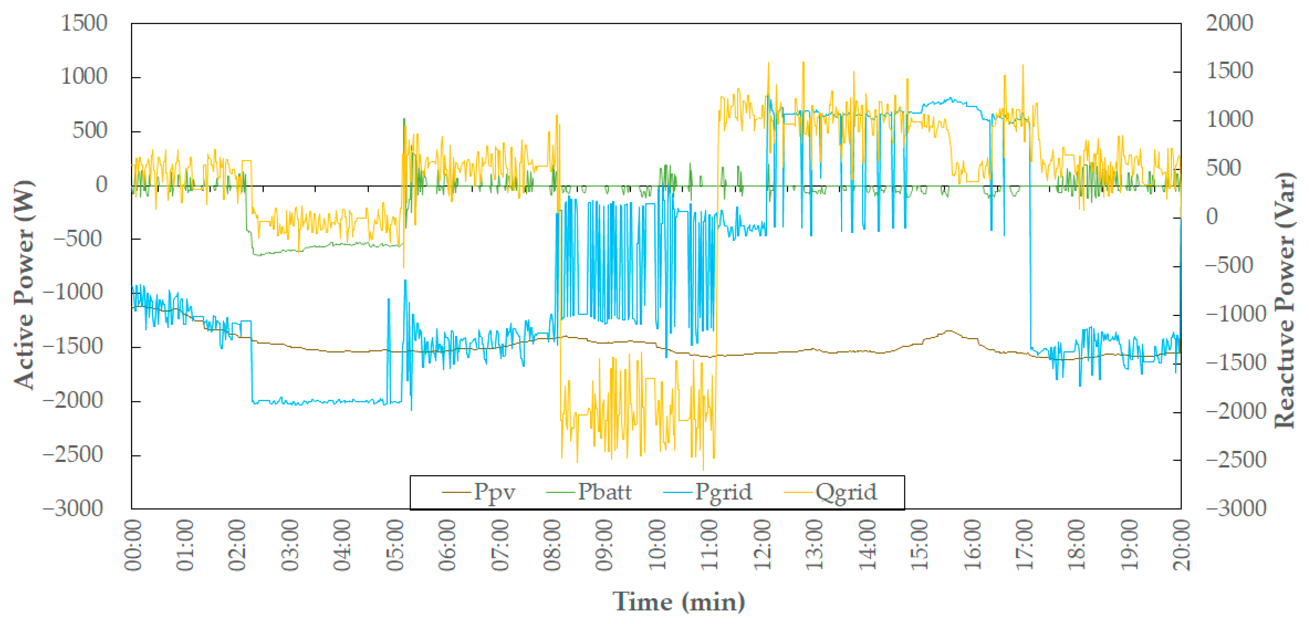 Energies 18 05300 g009 Energies 18 05300 g009