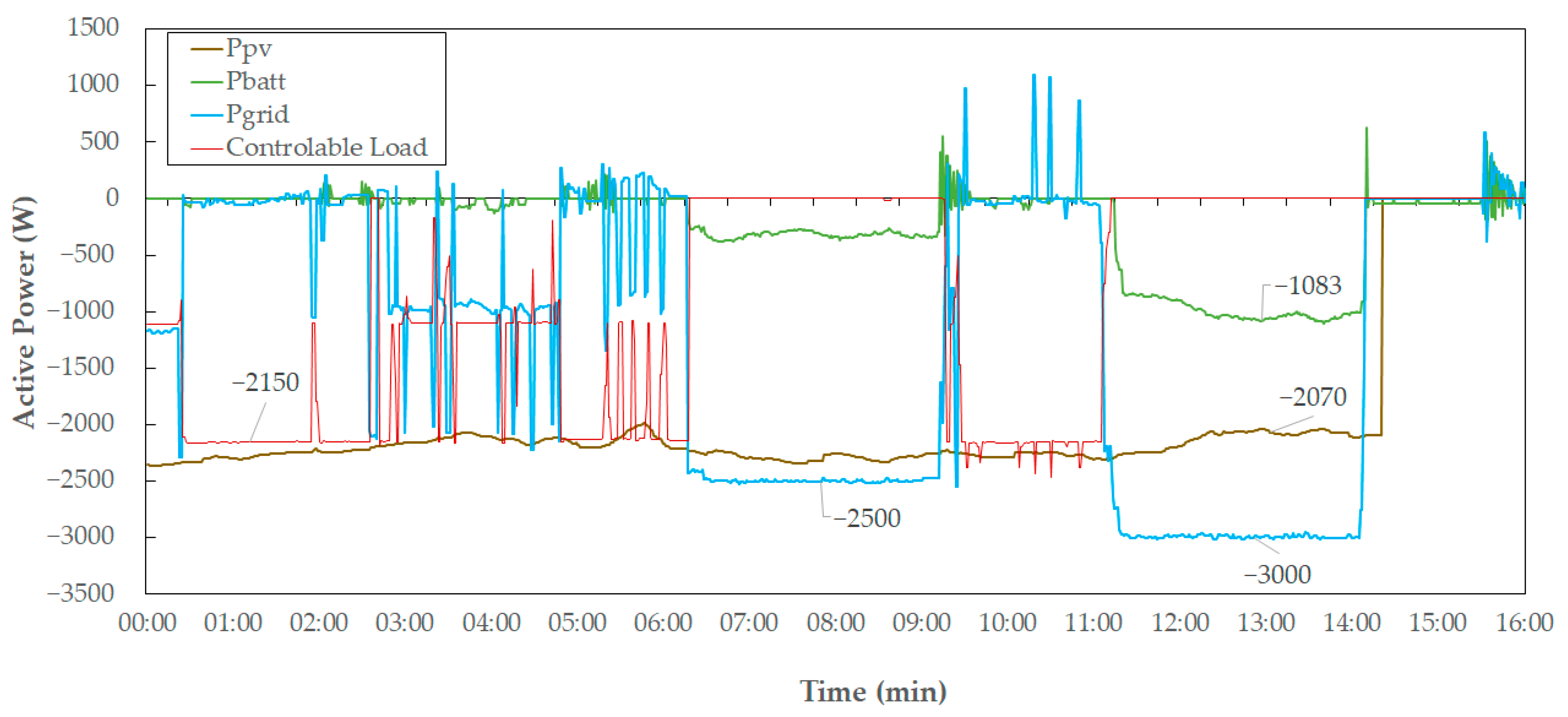 Energies 18 05300 g010 Energies 18 05300 g010