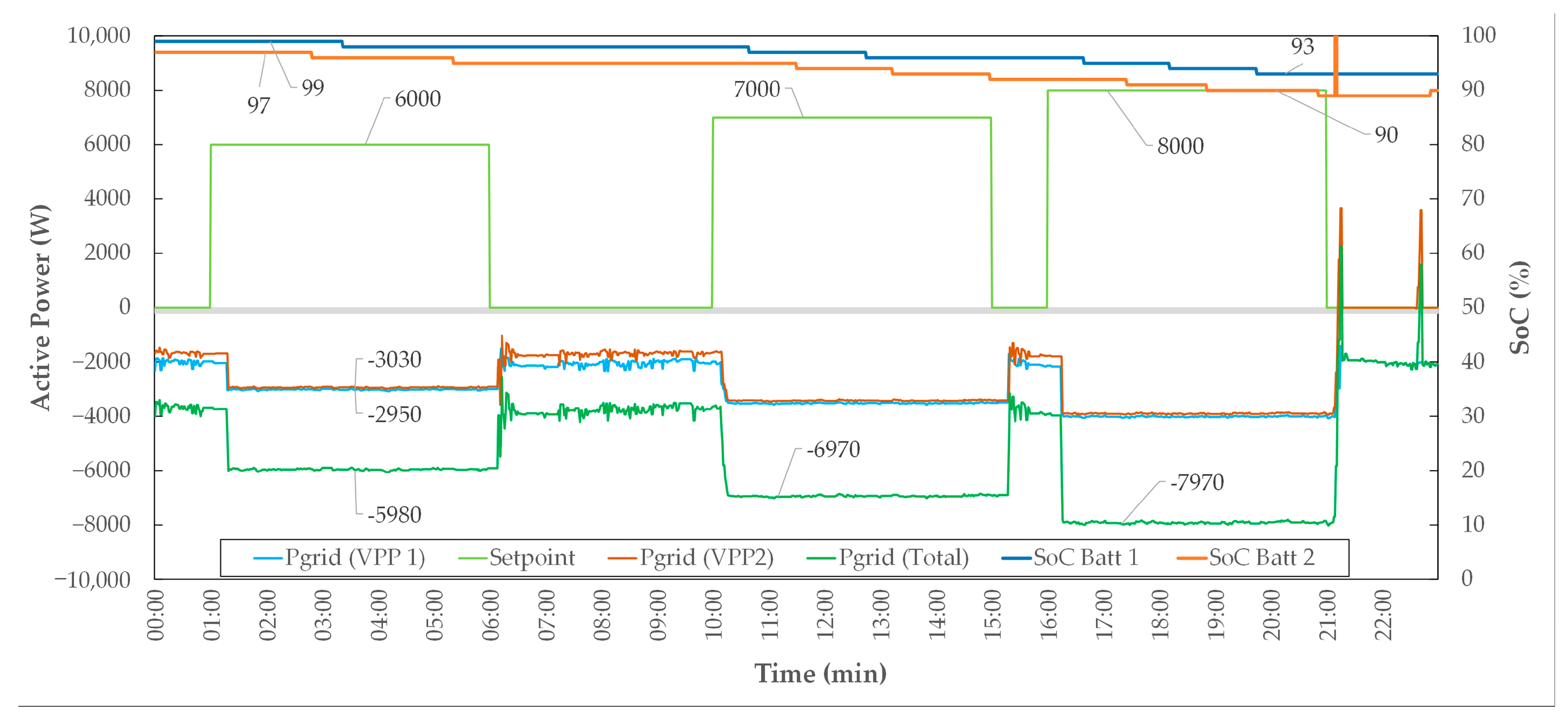 Energies 18 05300 g011 Energies 18 05300 g011
