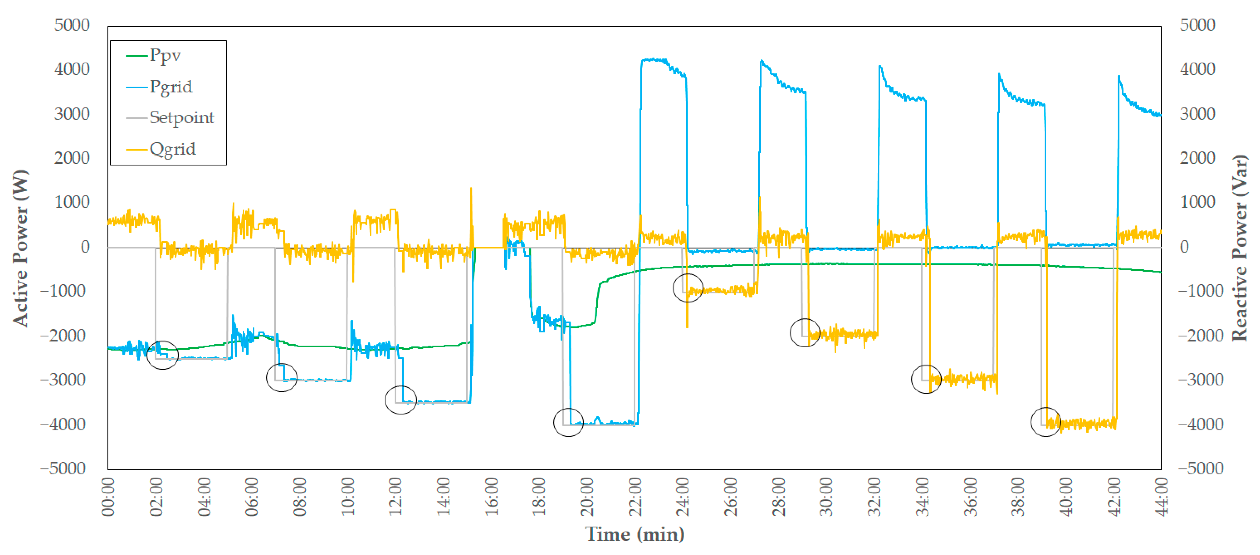Energies 18 05300 g012 Energies 18 05300 g012