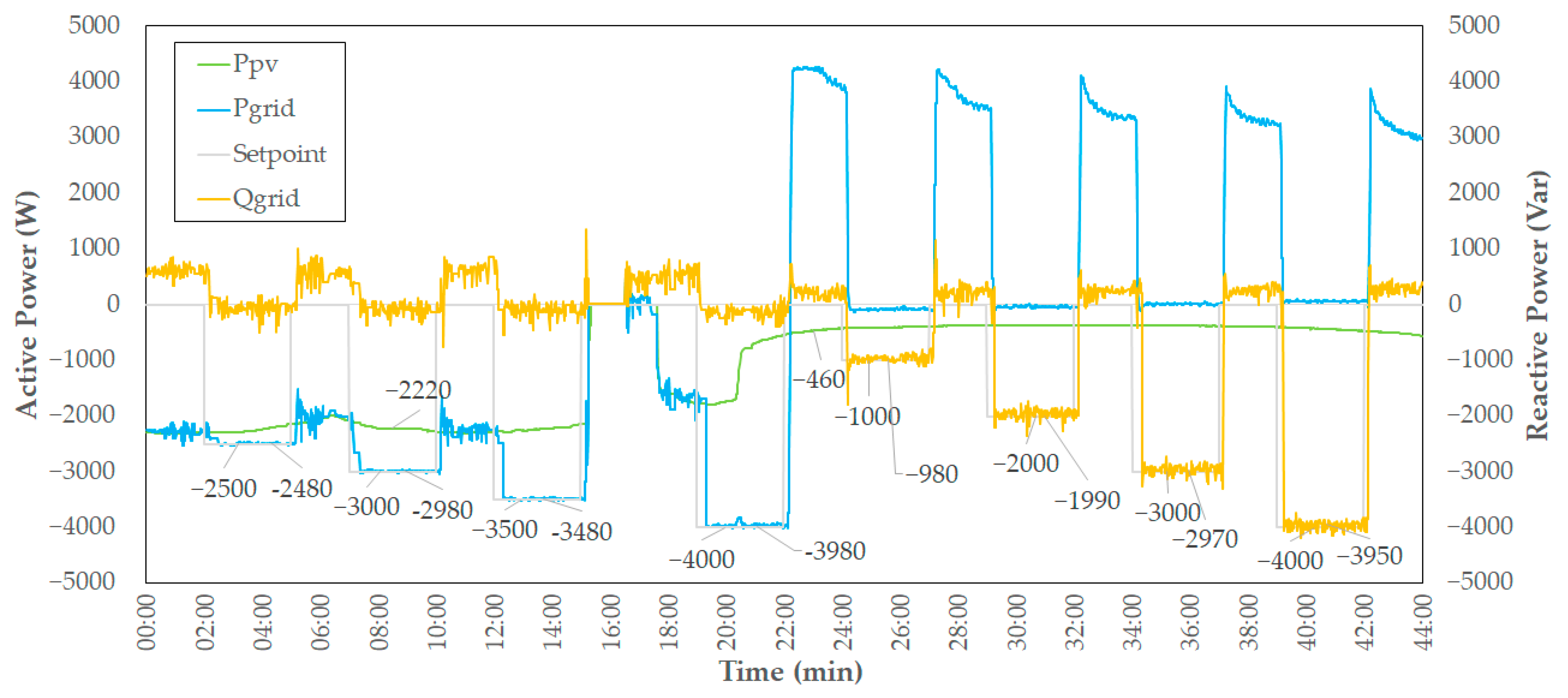 Energies 18 05300 g013 Energies 18 05300 g013