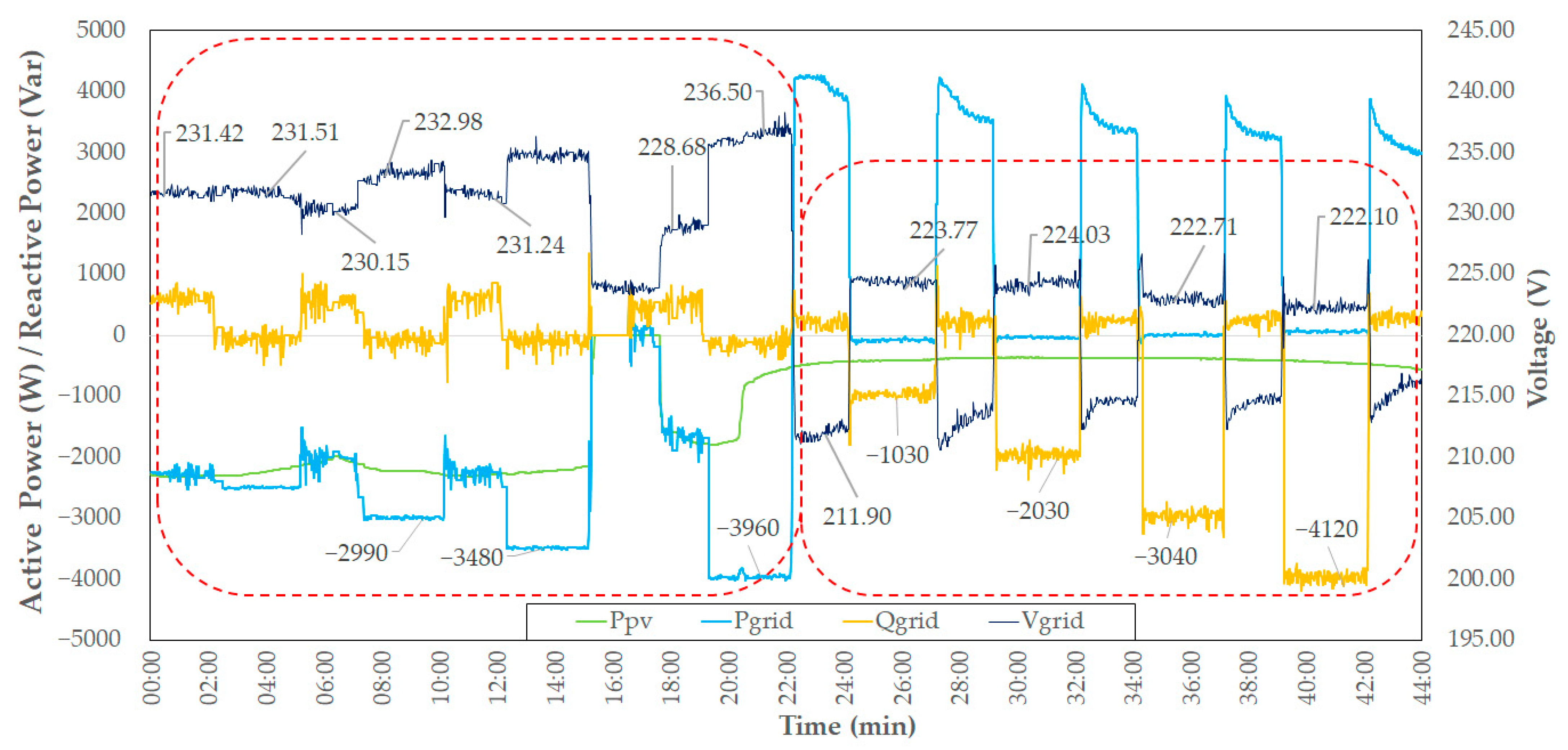 Energies 18 05300 g015 Energies 18 05300 g015