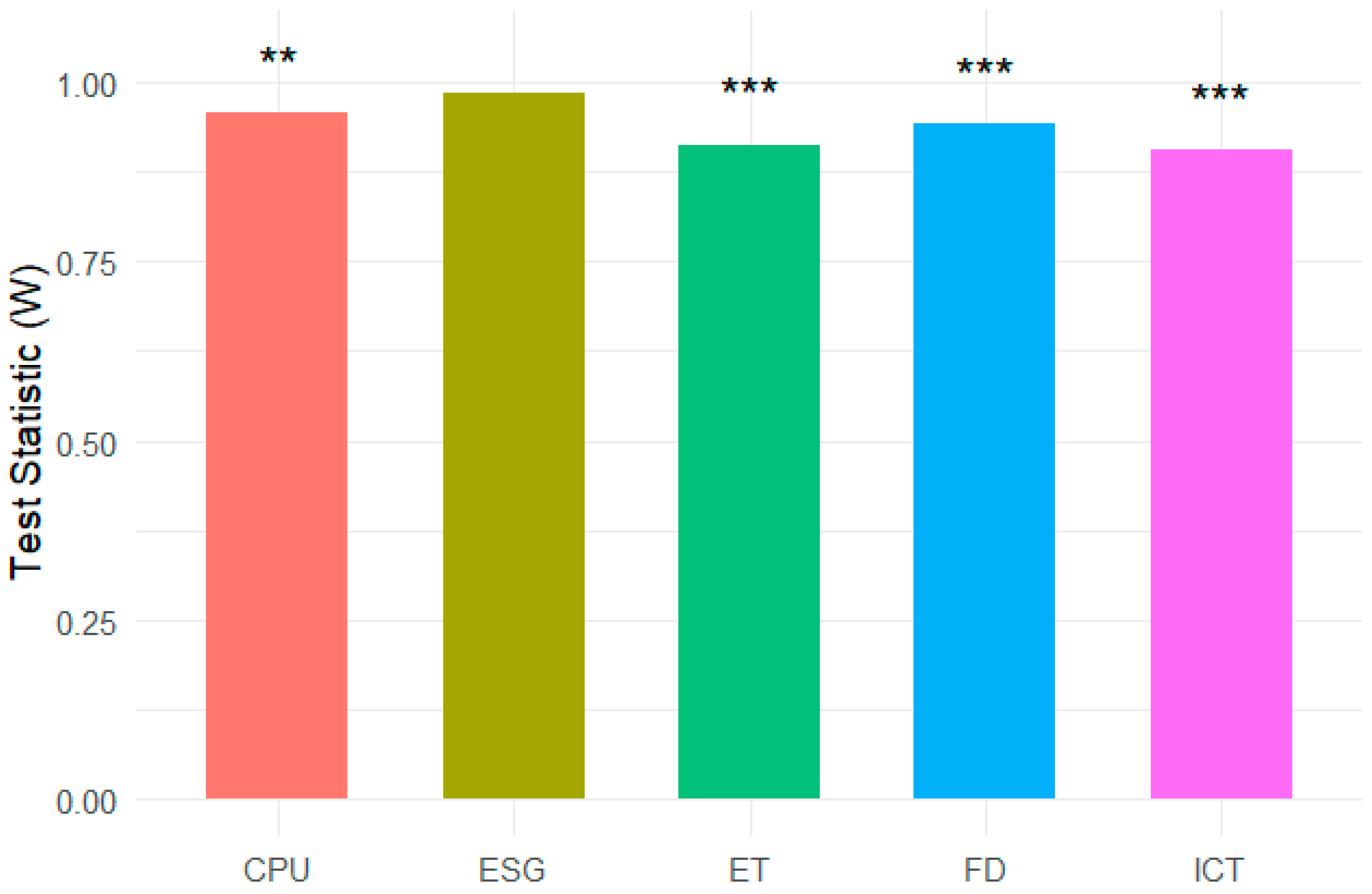 Energies 18 05301 g002 Energies 18 05301 g002