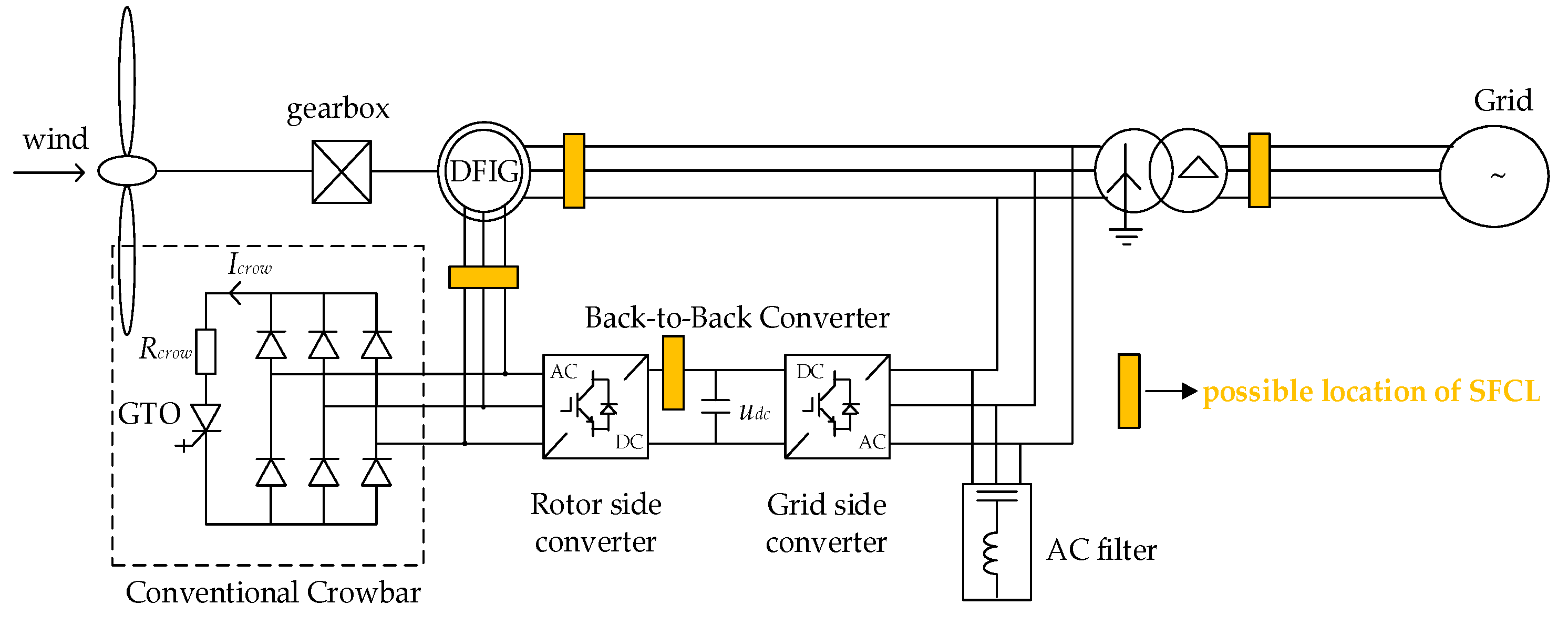 Energies 18 05302 g002 Energies 18 05302 g002