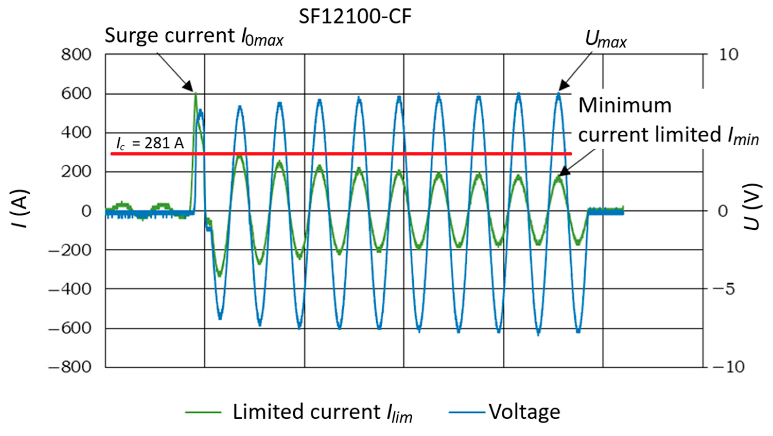 Energies 18 05302 g006 Energies 18 05302 g006