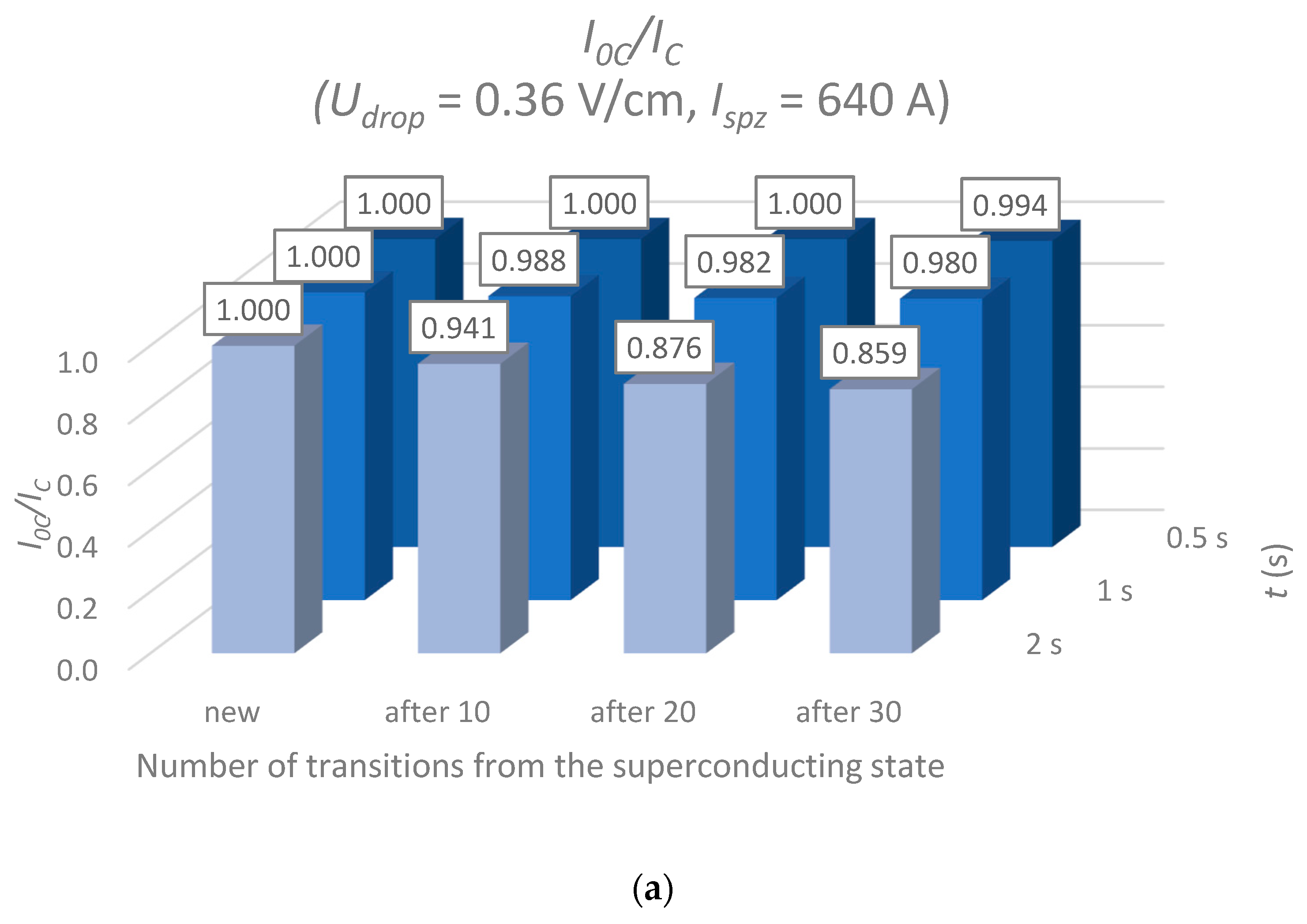 Energies 18 05302 g010a Energies 18 05302 g010a
