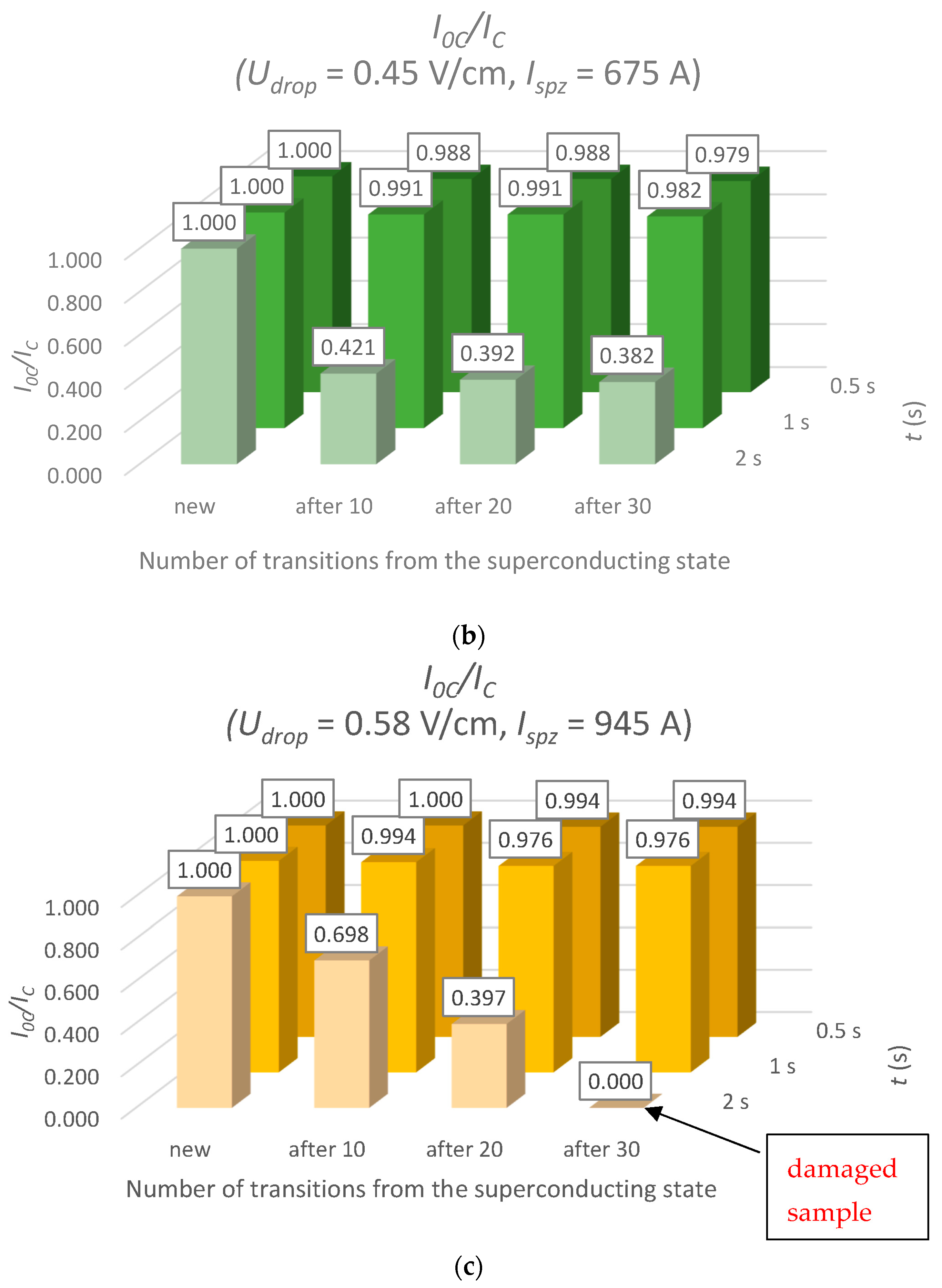 Energies 18 05302 g010b Energies 18 05302 g010b