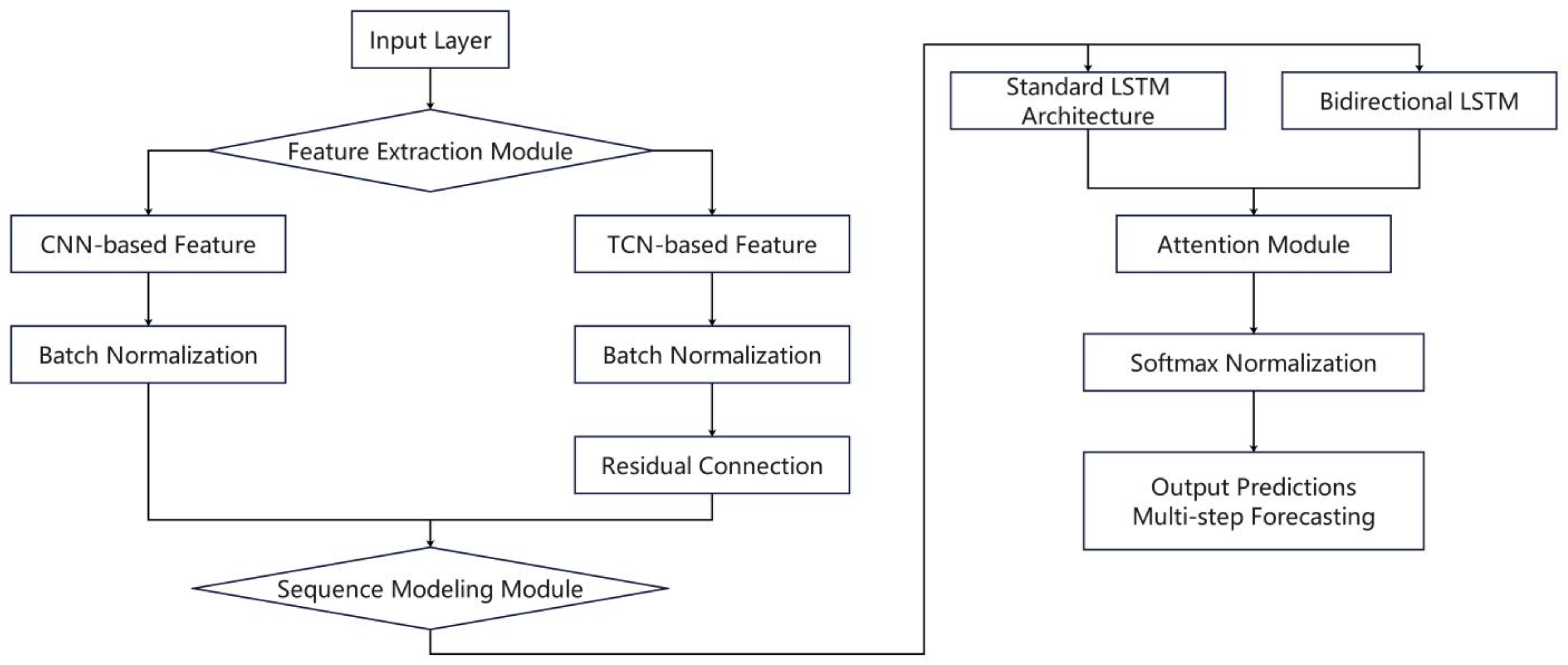 Energies 18 05303 g001