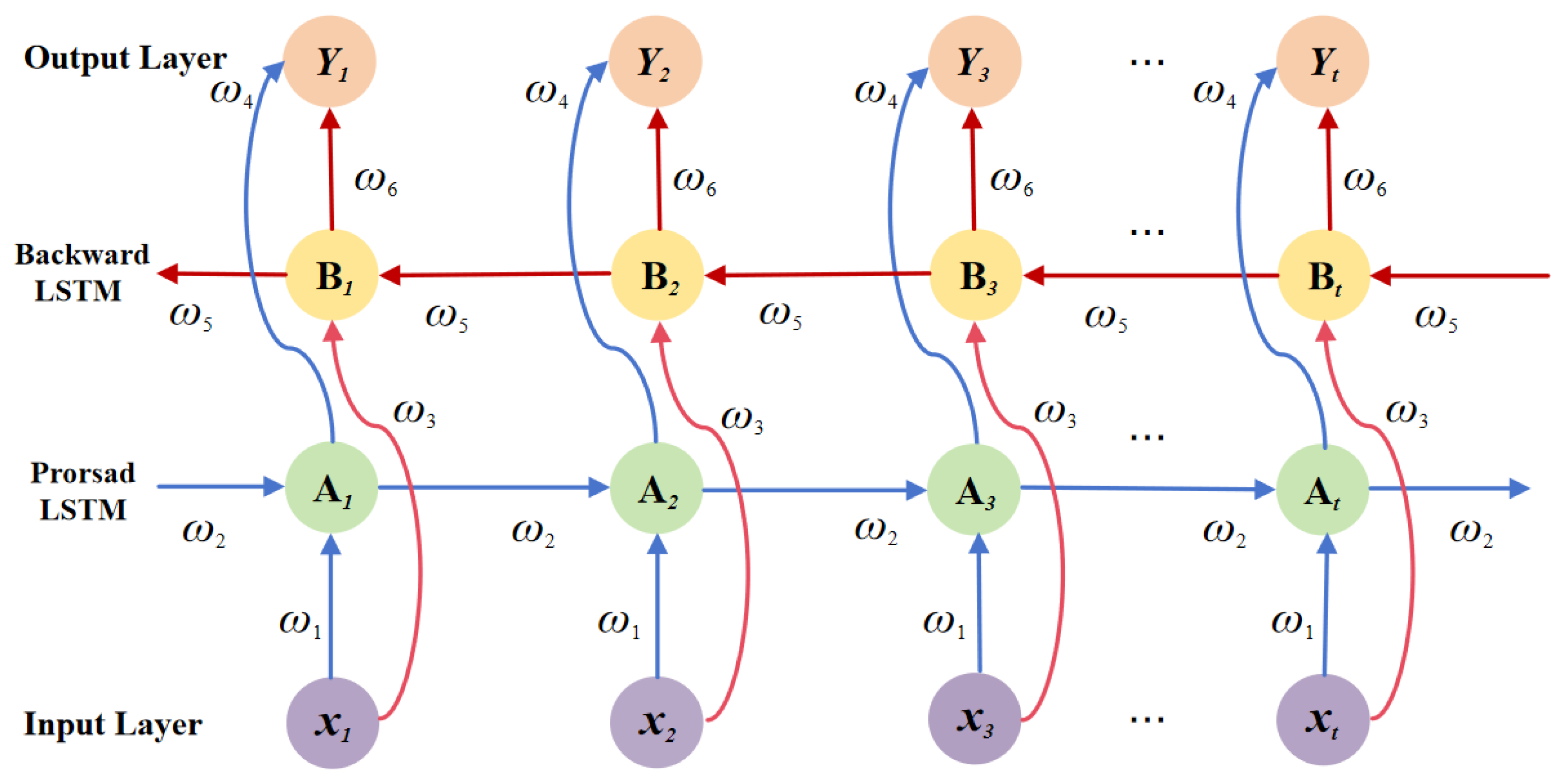 Energies 18 05303 g003