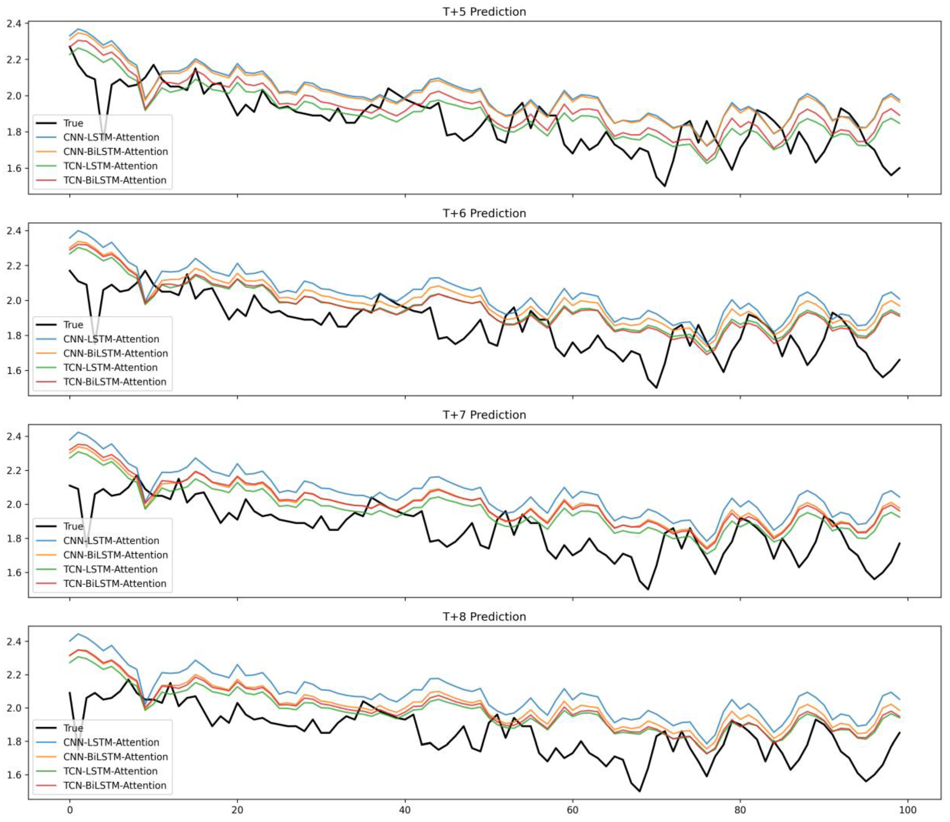 Energies 18 05303 g007