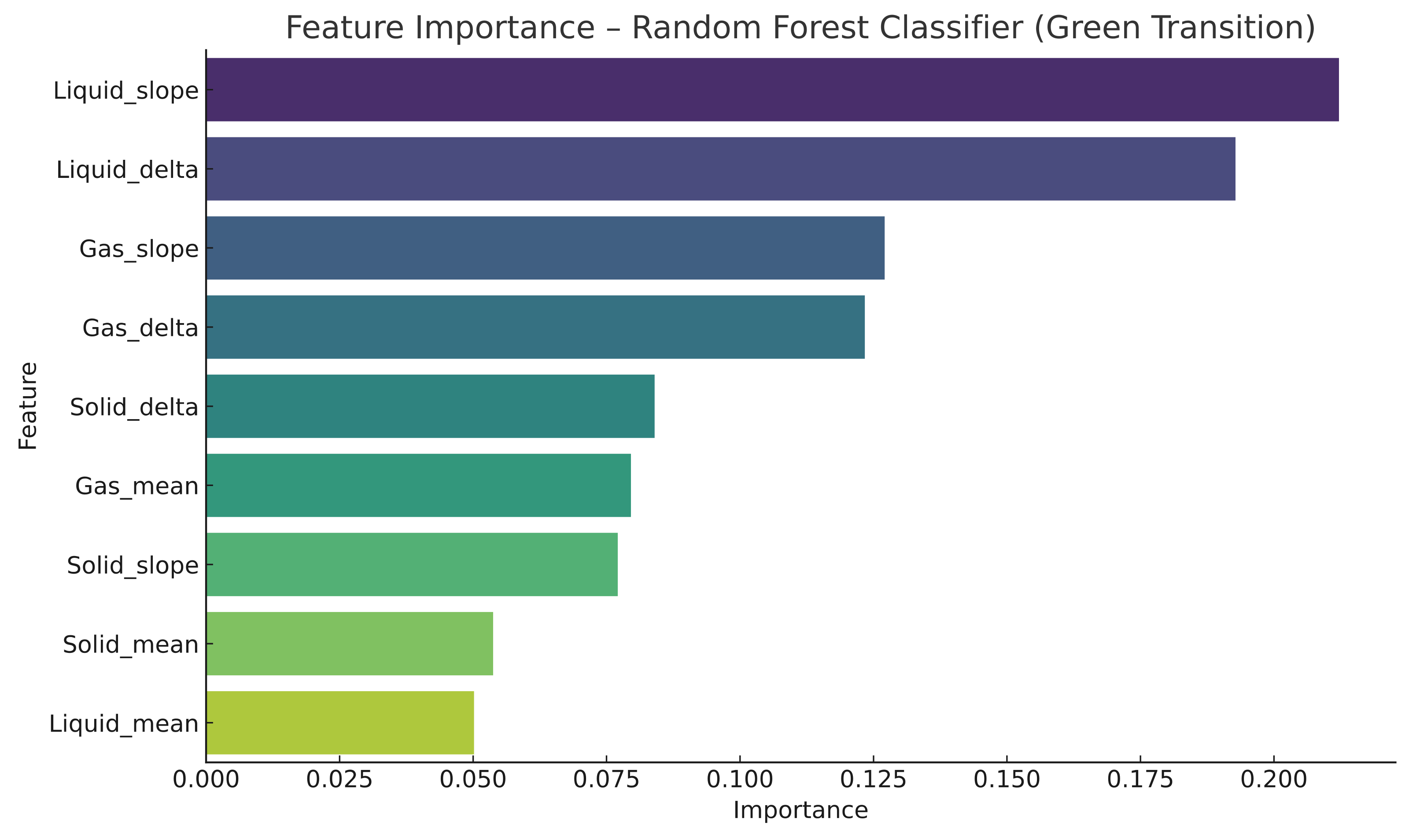Energies 18 05304 g003