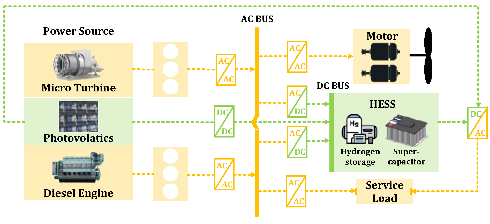 Energies 18 05305 g001 Energies 18 05305 g001