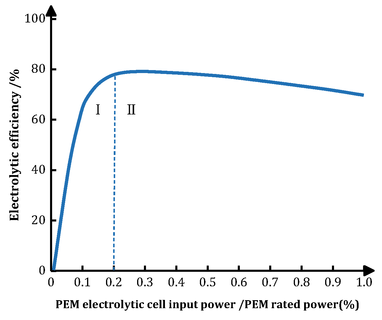 Energies 18 05305 g002 Energies 18 05305 g002