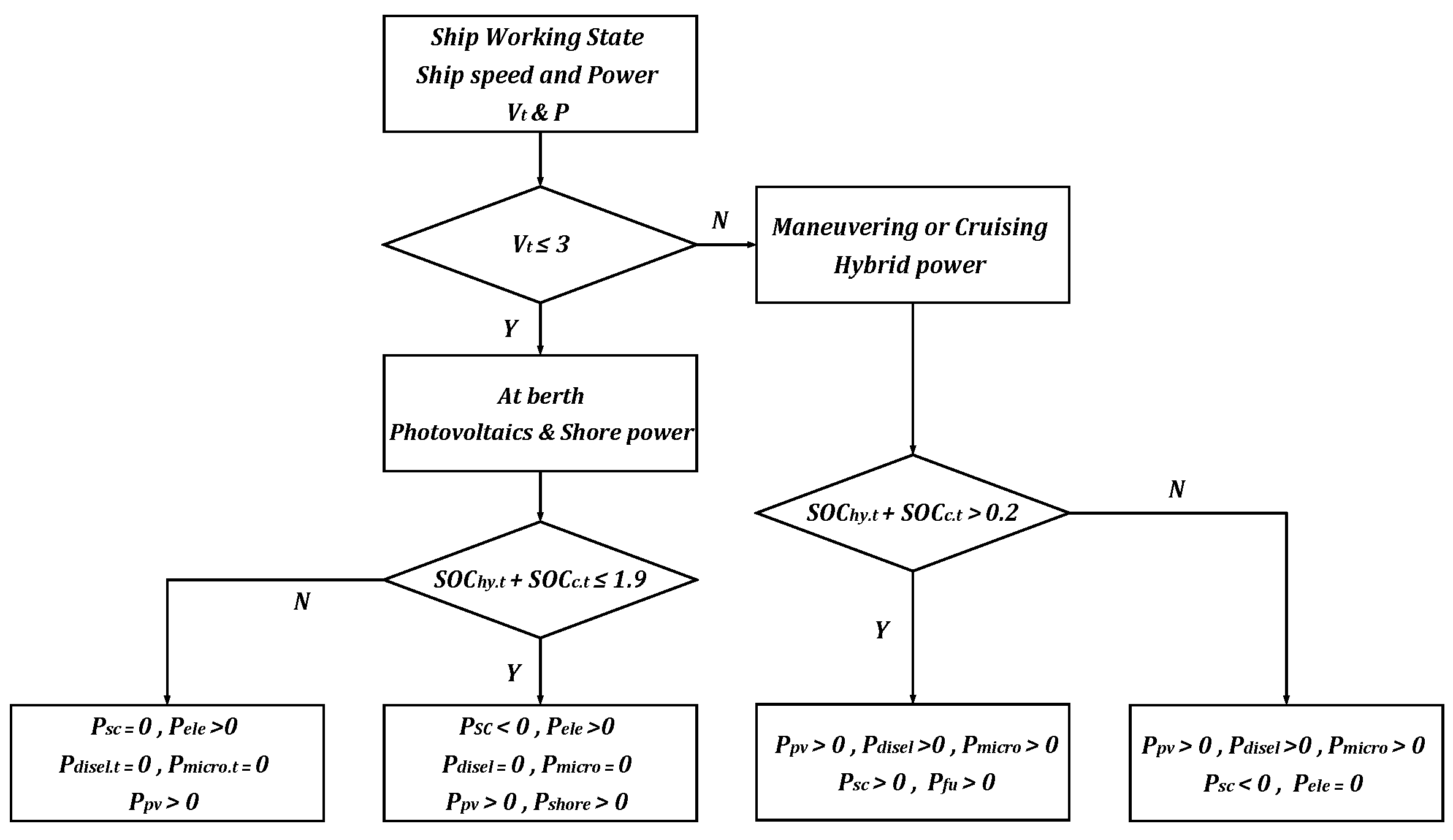 Energies 18 05305 g004 Energies 18 05305 g004