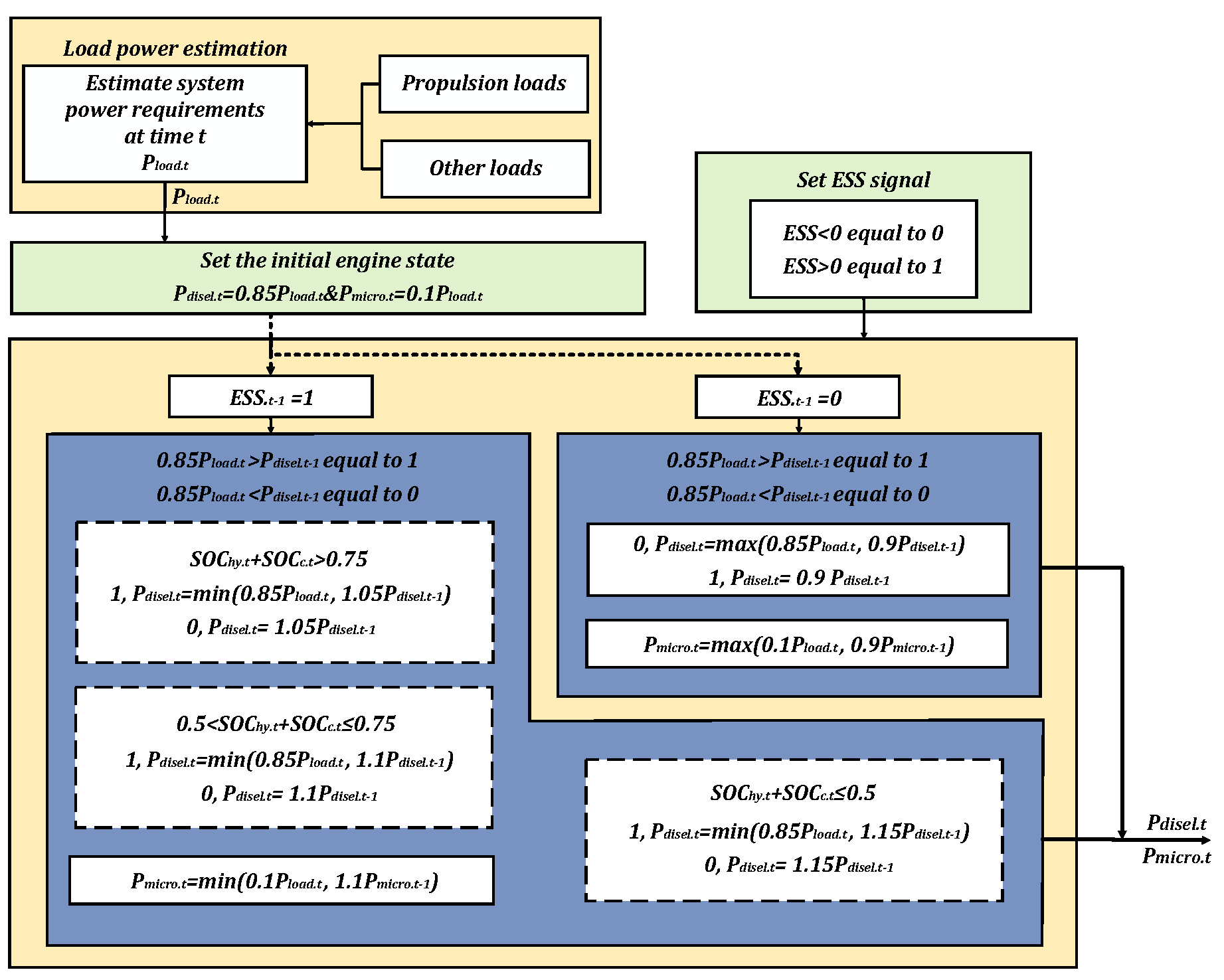 Energies 18 05305 g005 Energies 18 05305 g005