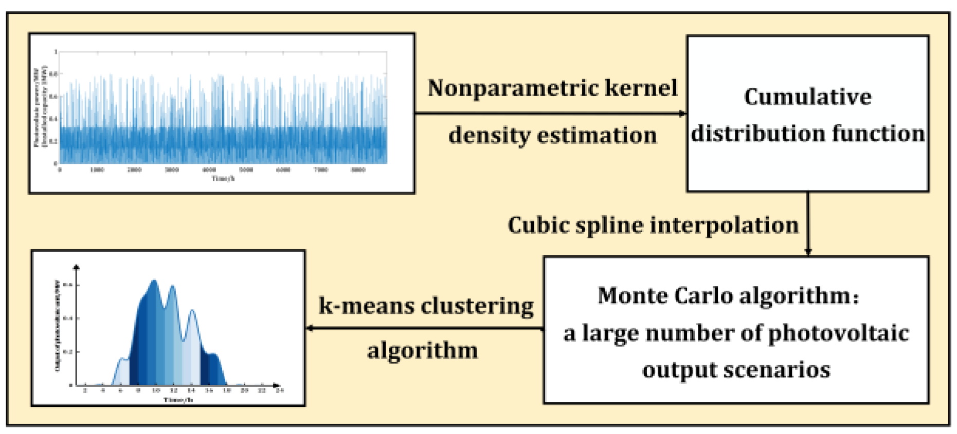 Energies 18 05305 g006 Energies 18 05305 g006