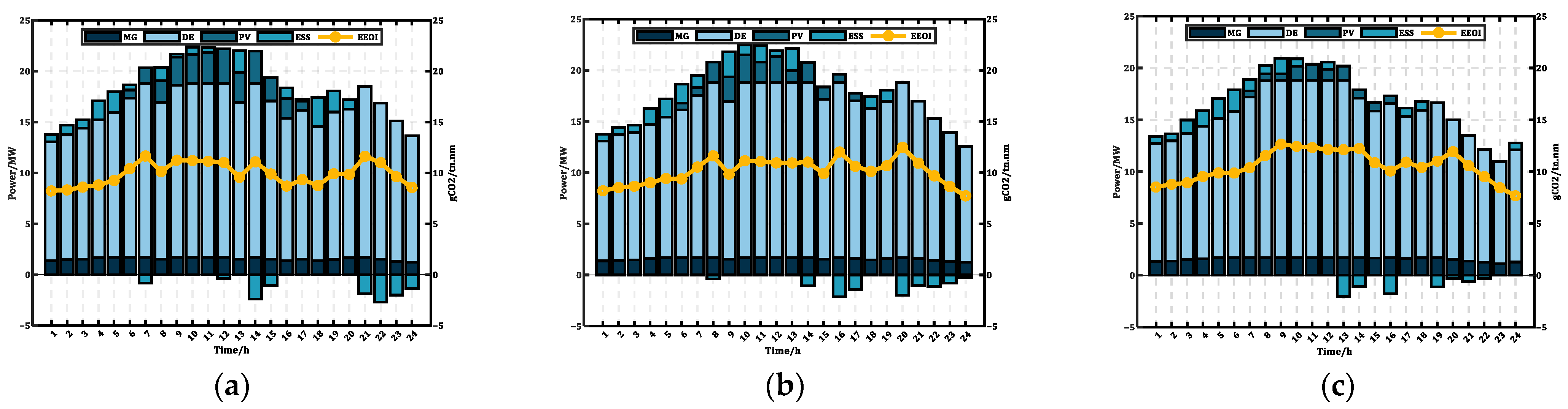 Energies 18 05305 g010 Energies 18 05305 g010