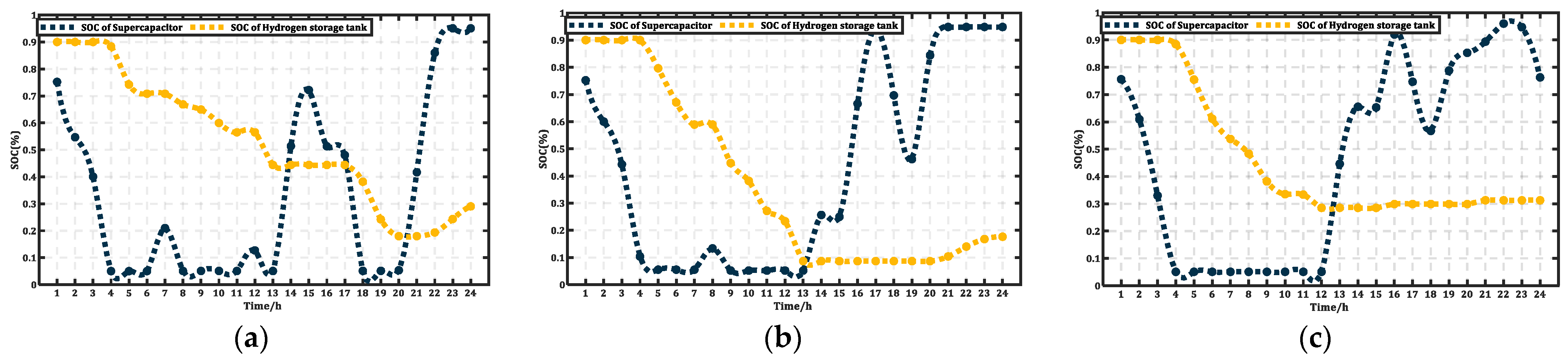 Energies 18 05305 g011 Energies 18 05305 g011