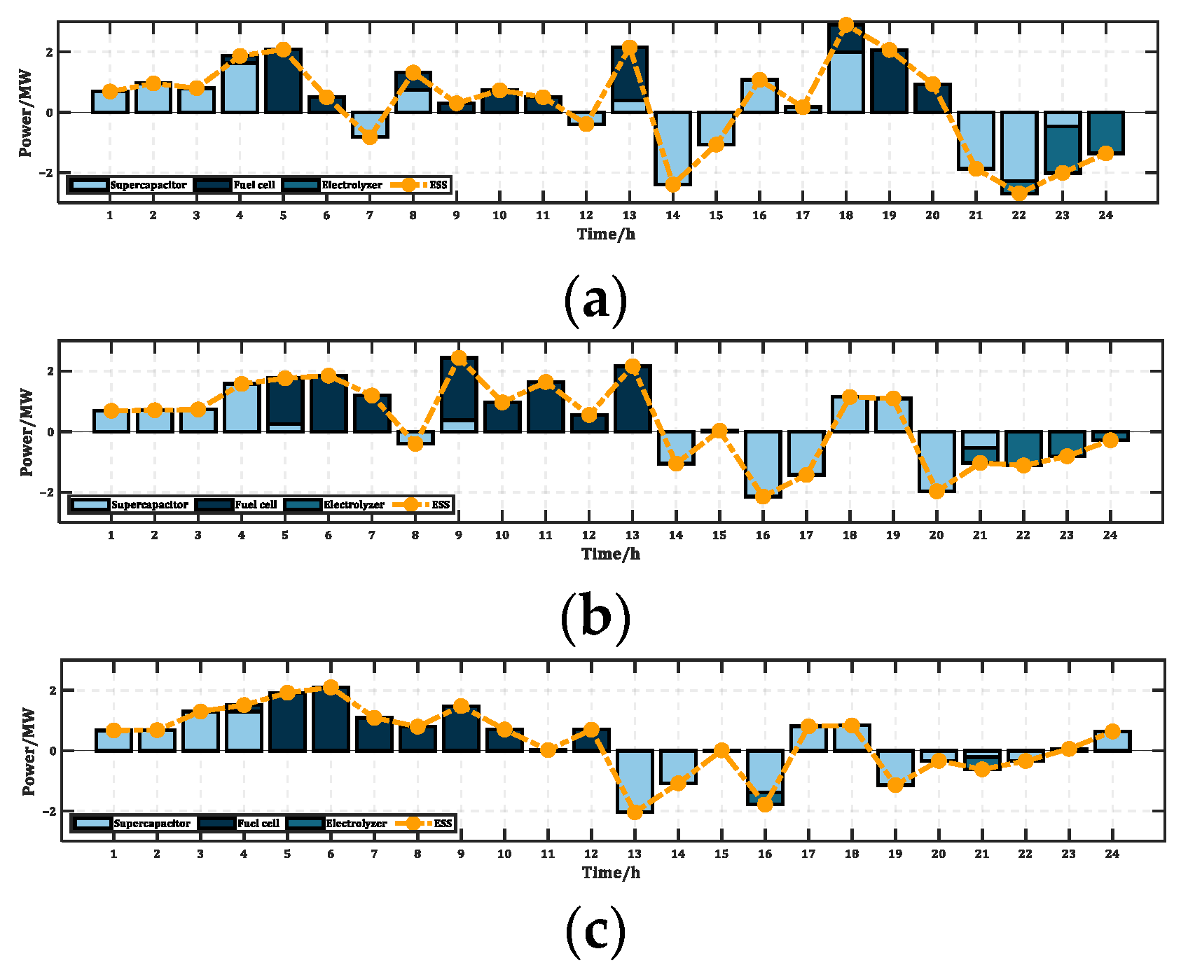 Energies 18 05305 g012 Energies 18 05305 g012