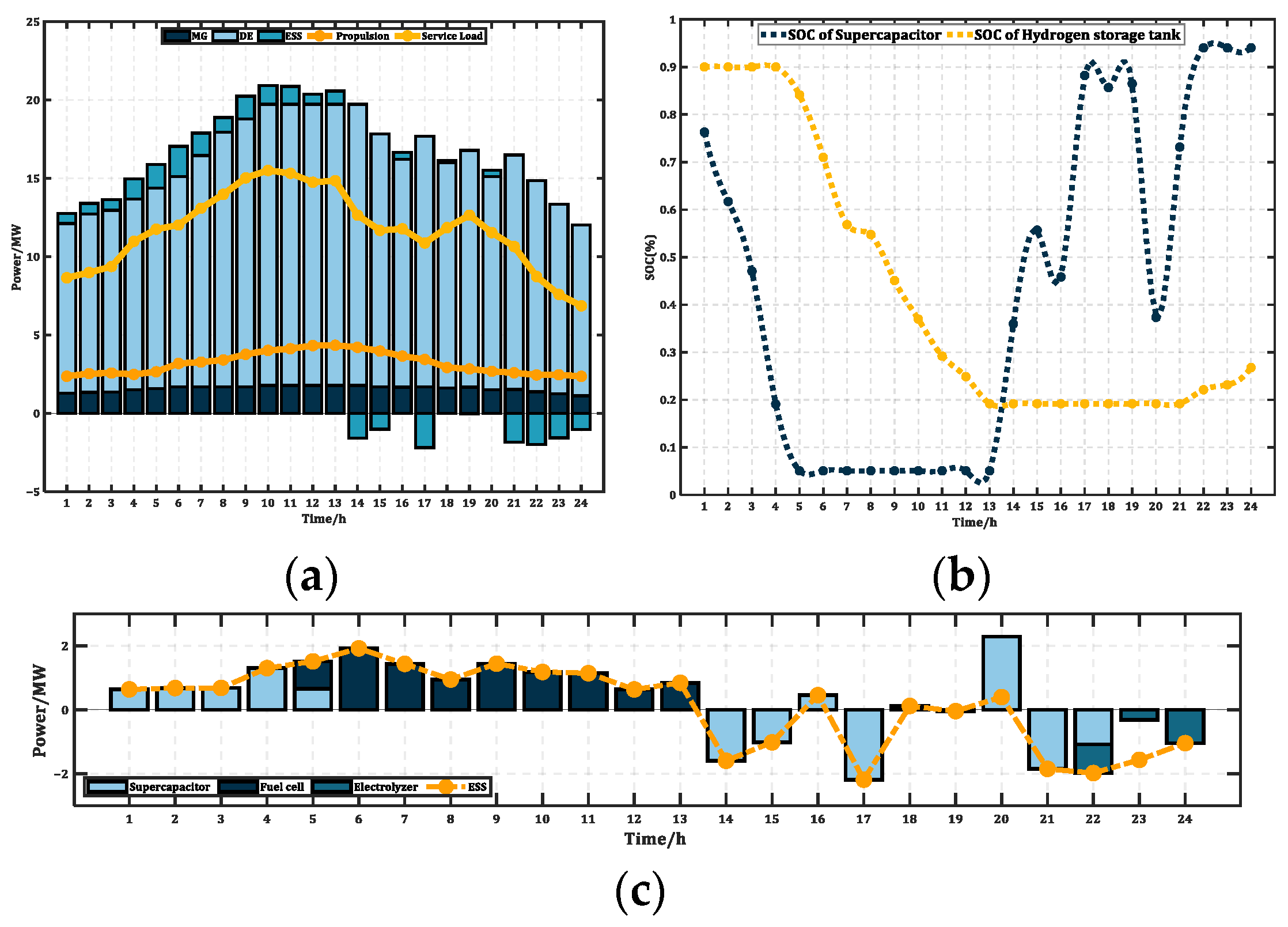 Energies 18 05305 g013 Energies 18 05305 g013