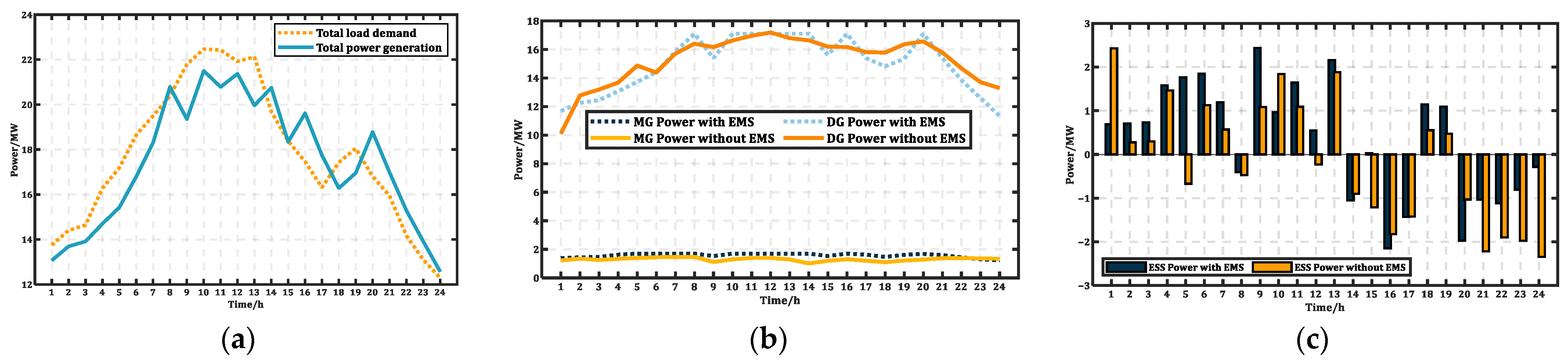 Energies 18 05305 g014 Energies 18 05305 g014
