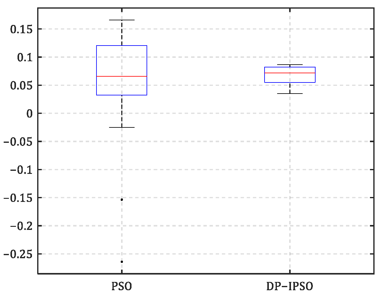 Energies 18 05305 g017 Energies 18 05305 g017