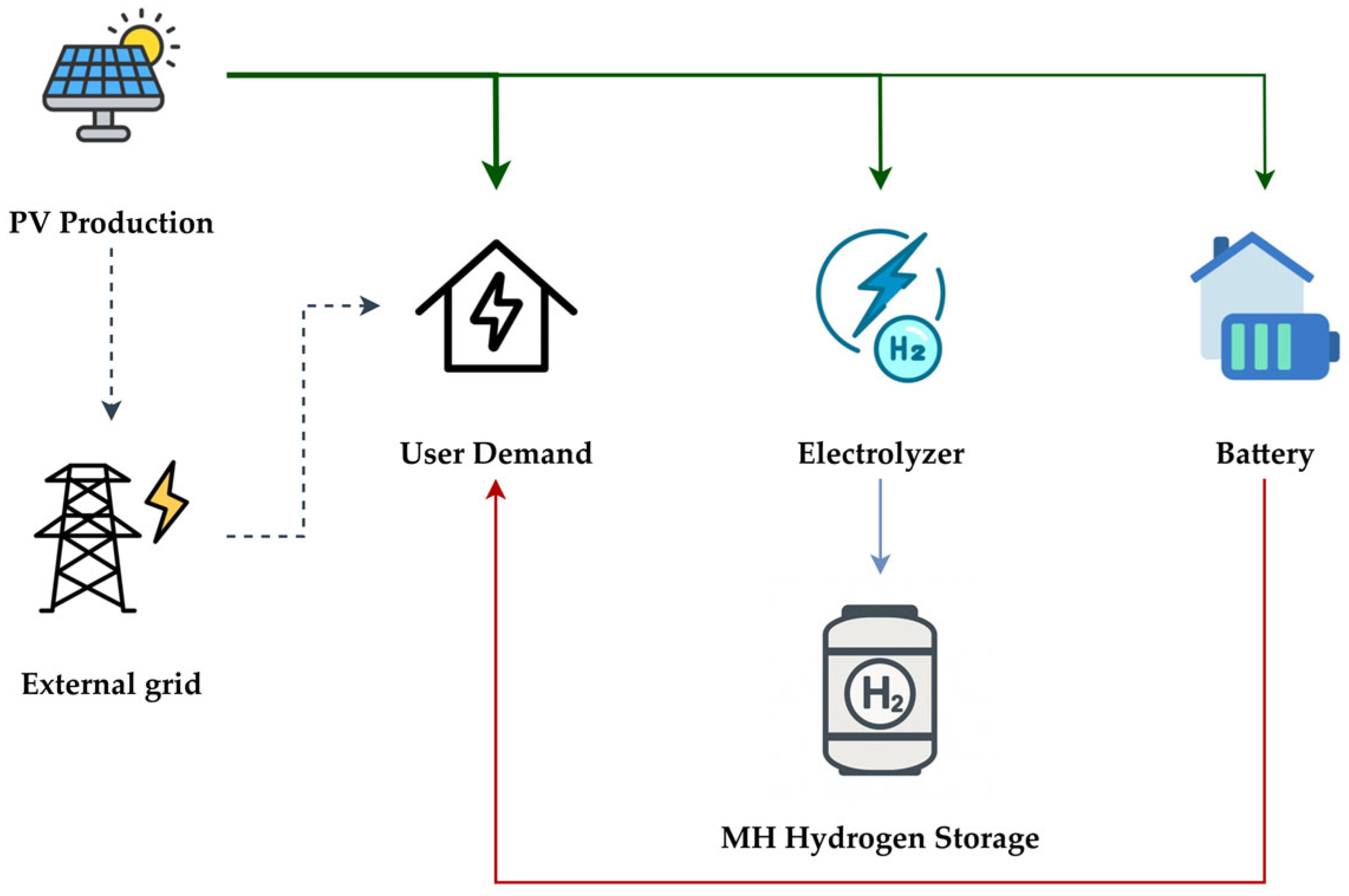 Energies 18 05306 g001