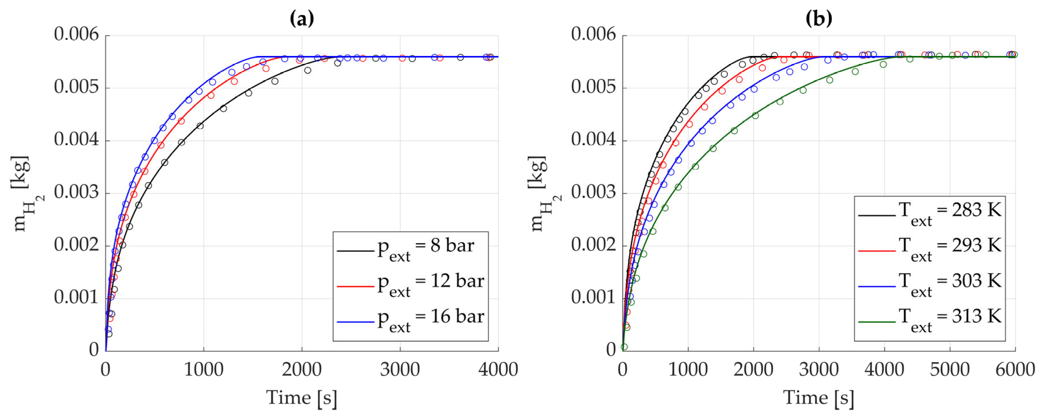 Energies 18 05306 g006