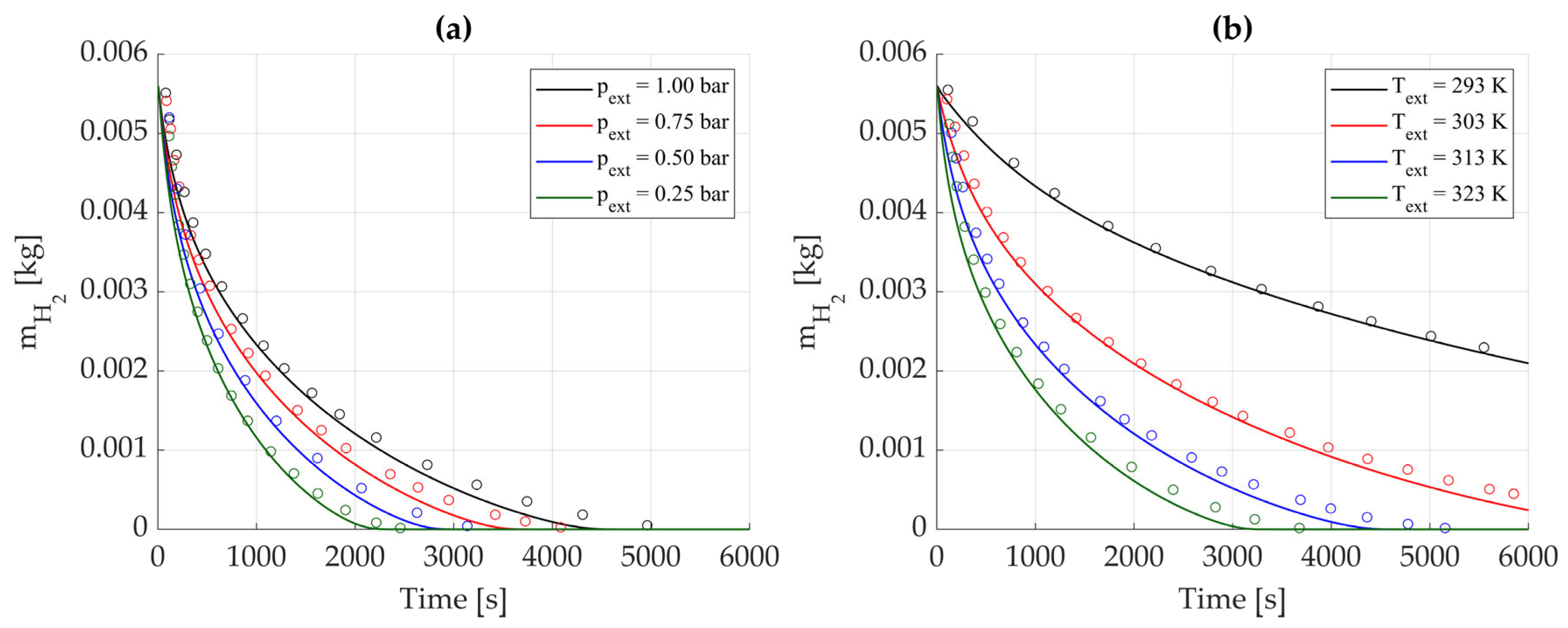 Energies 18 05306 g007