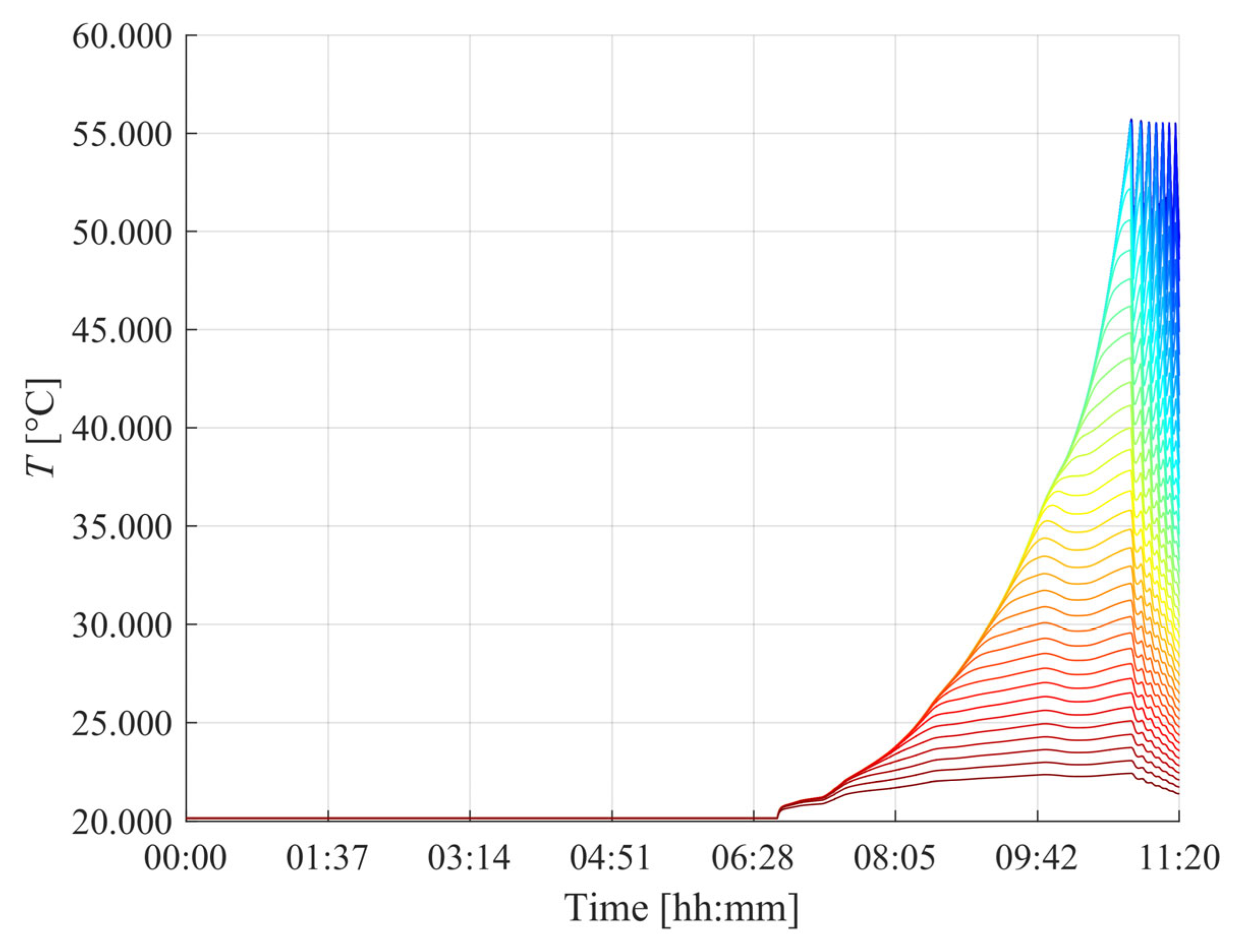 Energies 18 05306 g009