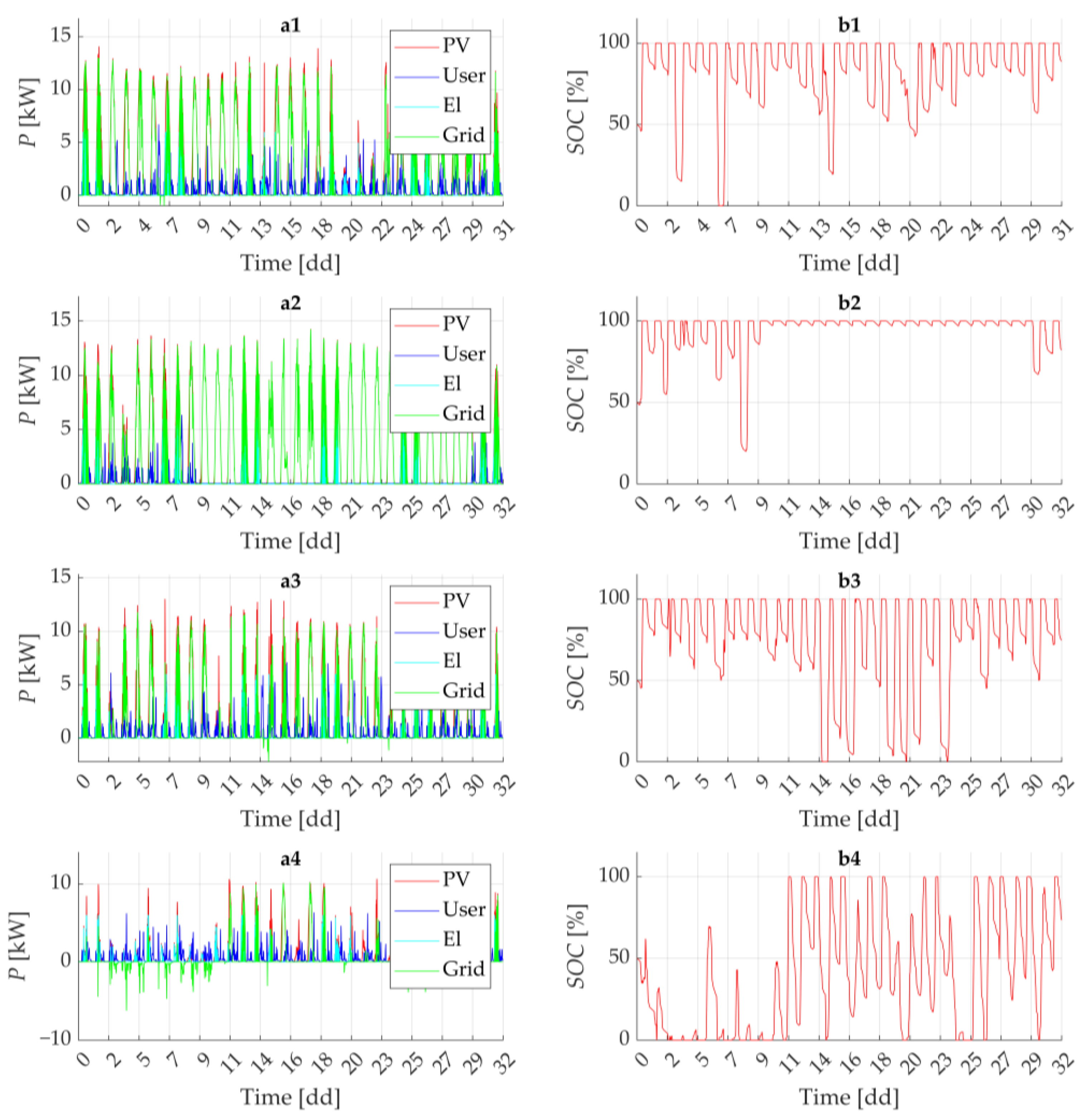 Energies 18 05306 g010