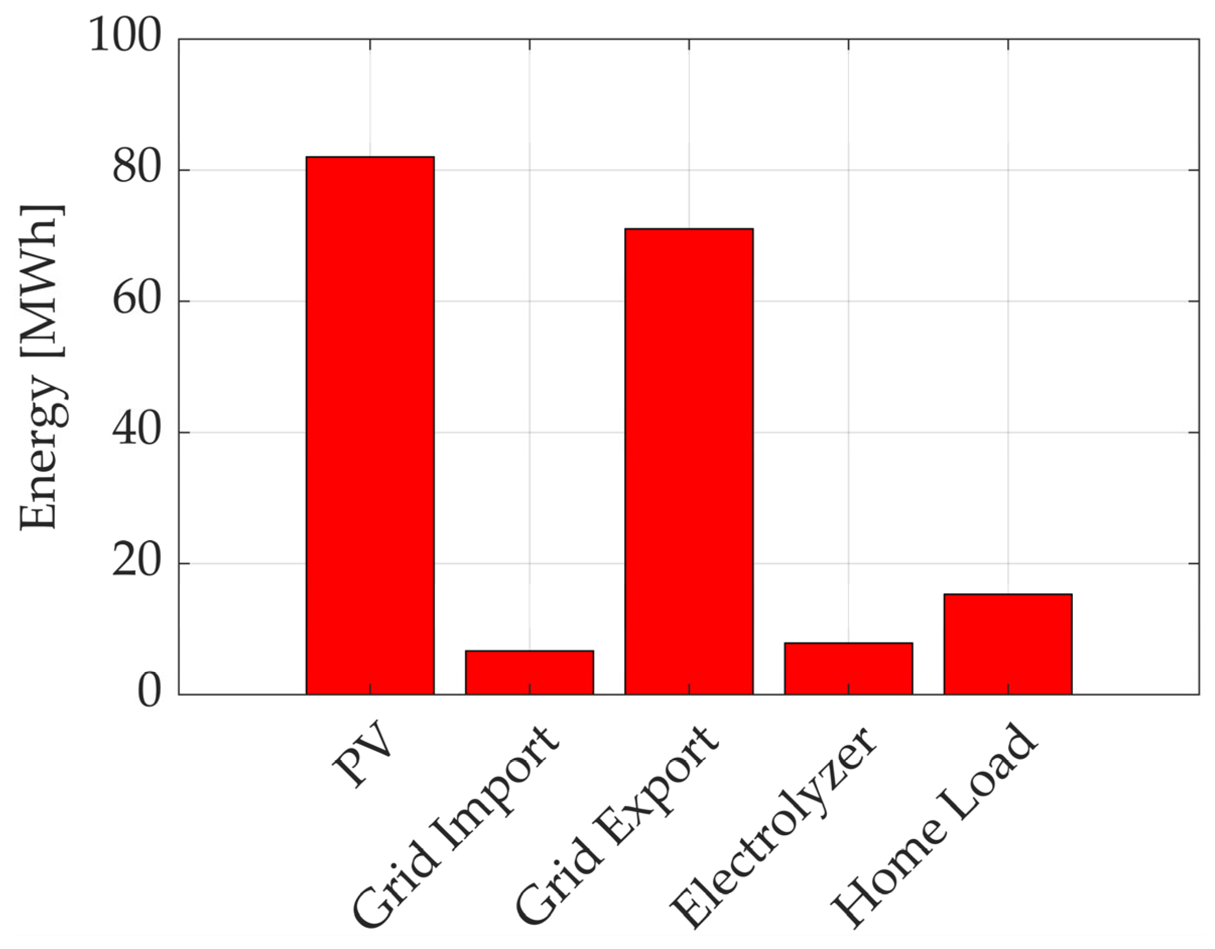 Energies 18 05306 g011