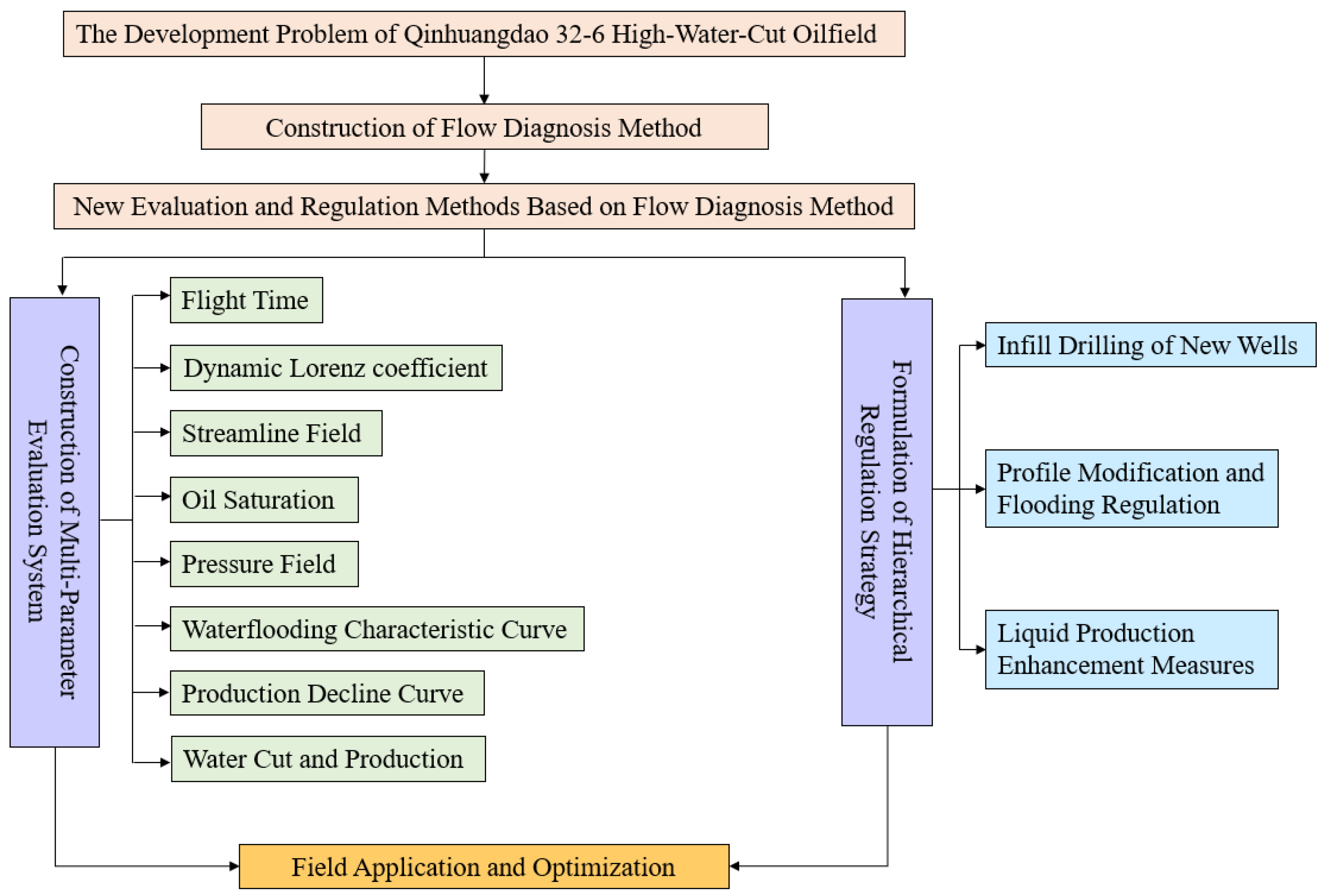 Energies 18 05310 g002