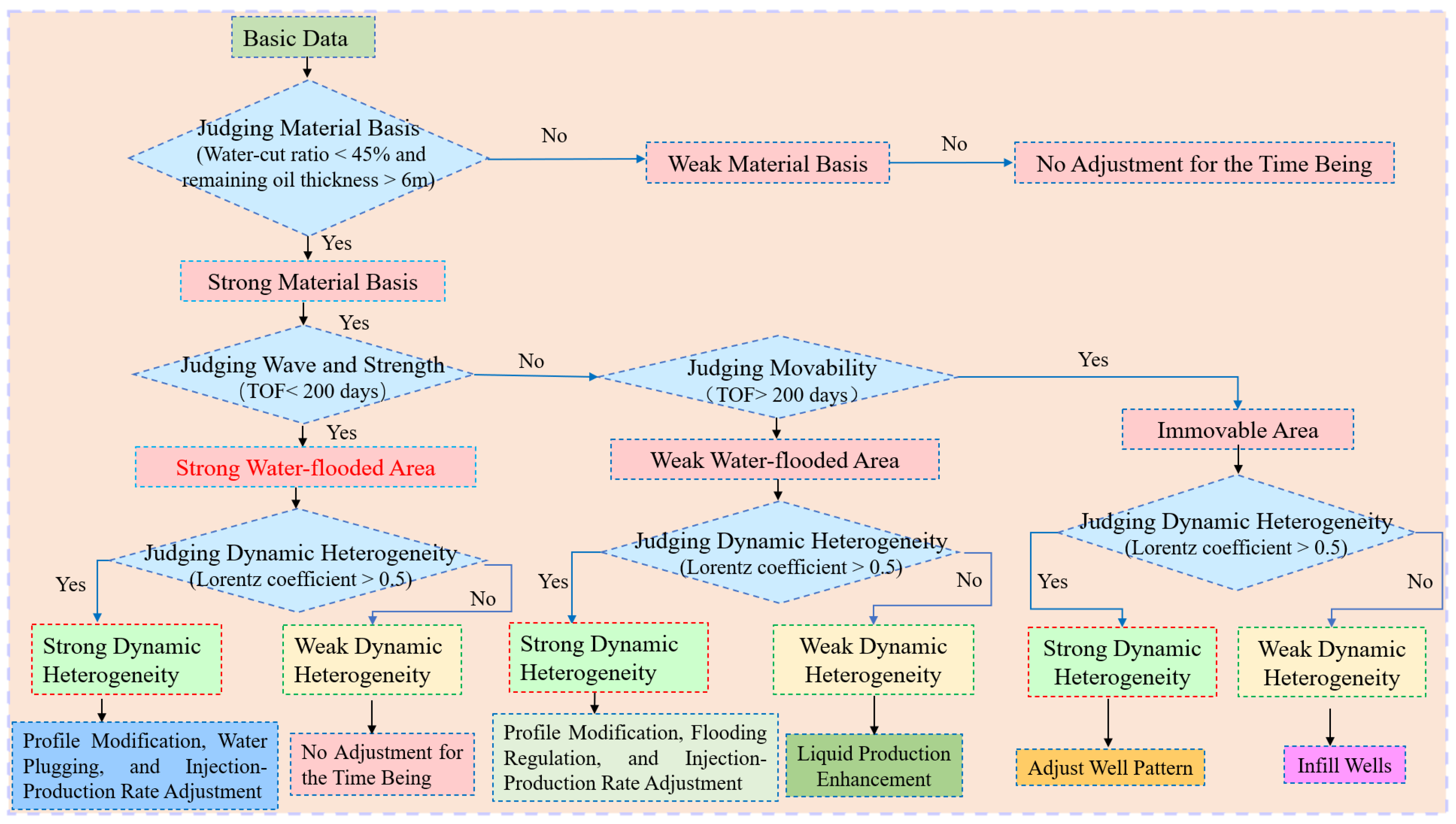 Energies 18 05310 g005