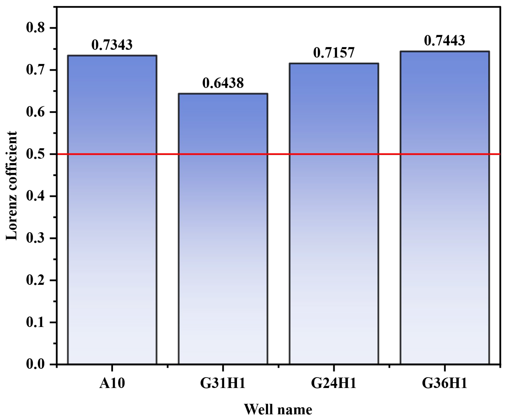 Energies 18 05310 g032
