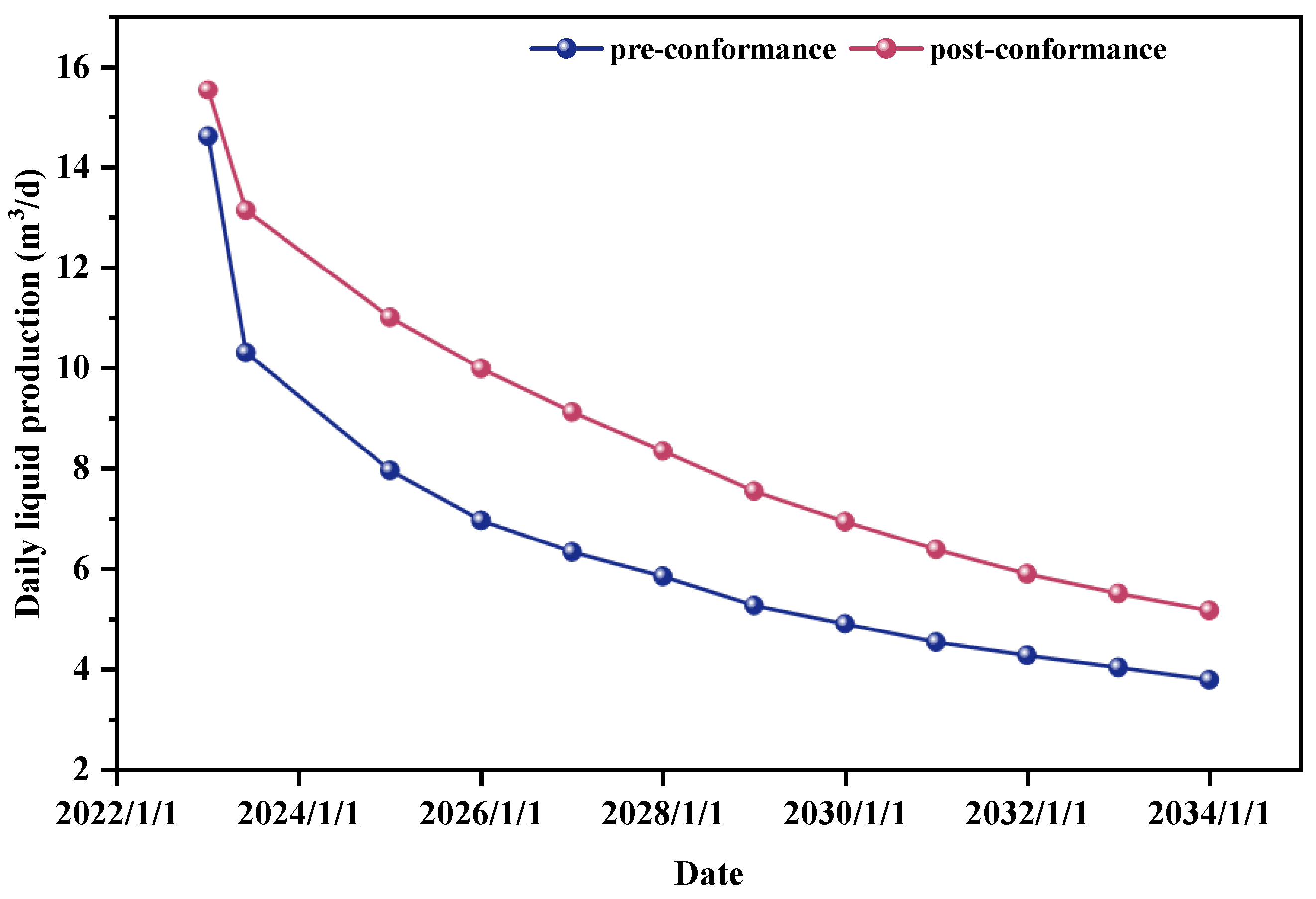 Energies 18 05310 g034