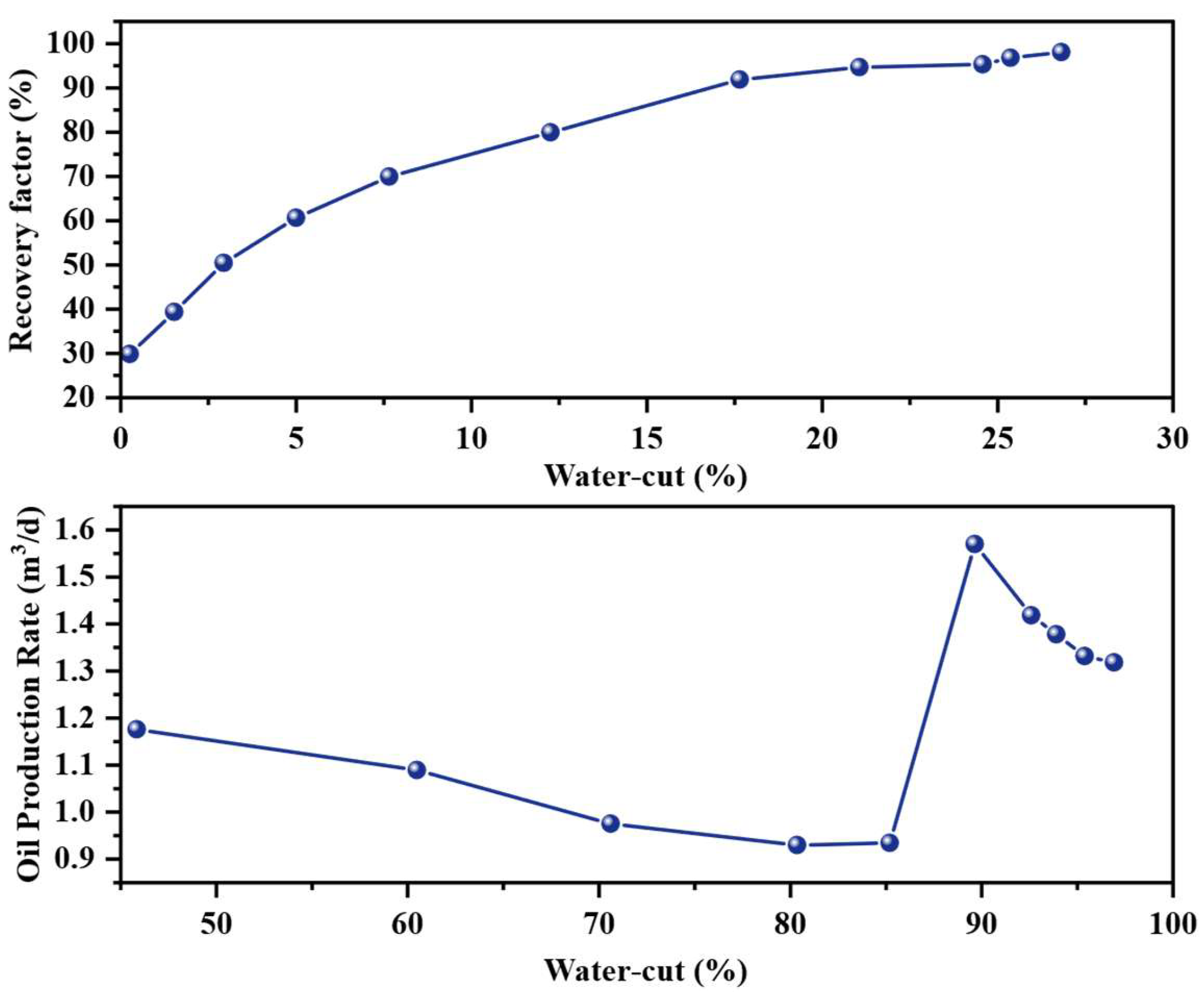 Energies 18 05310 g036
