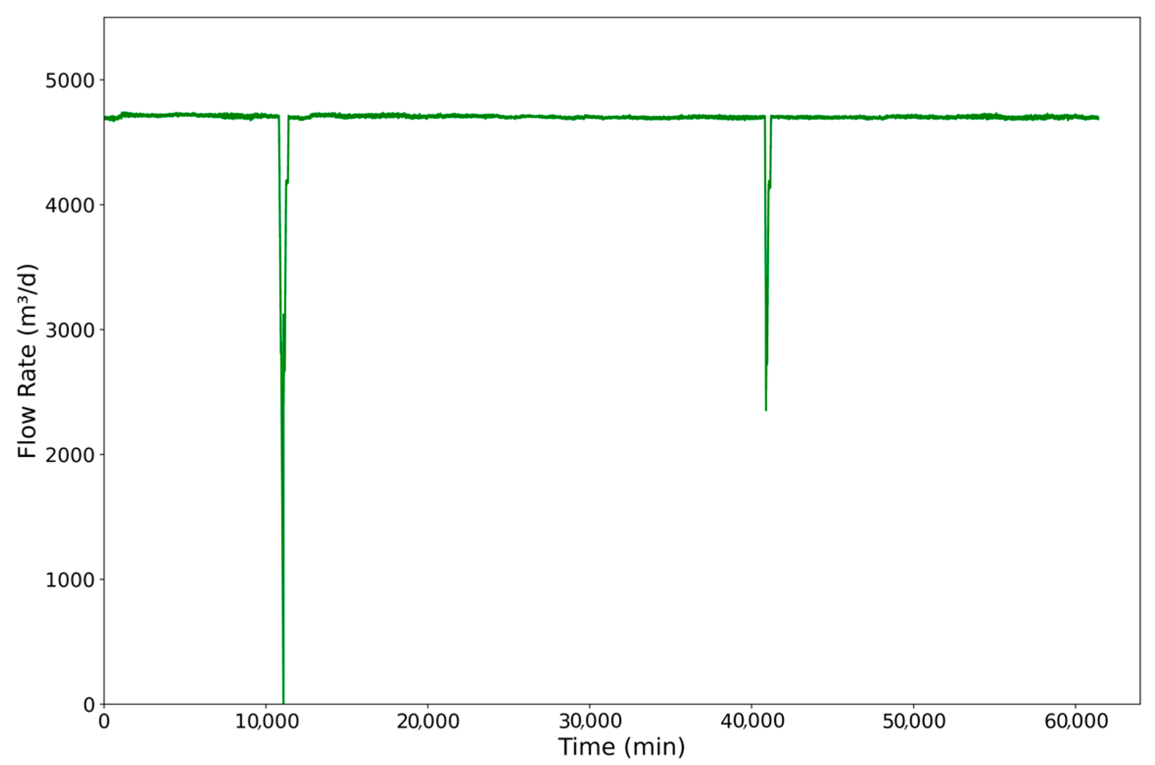 Energies 18 05311 g009