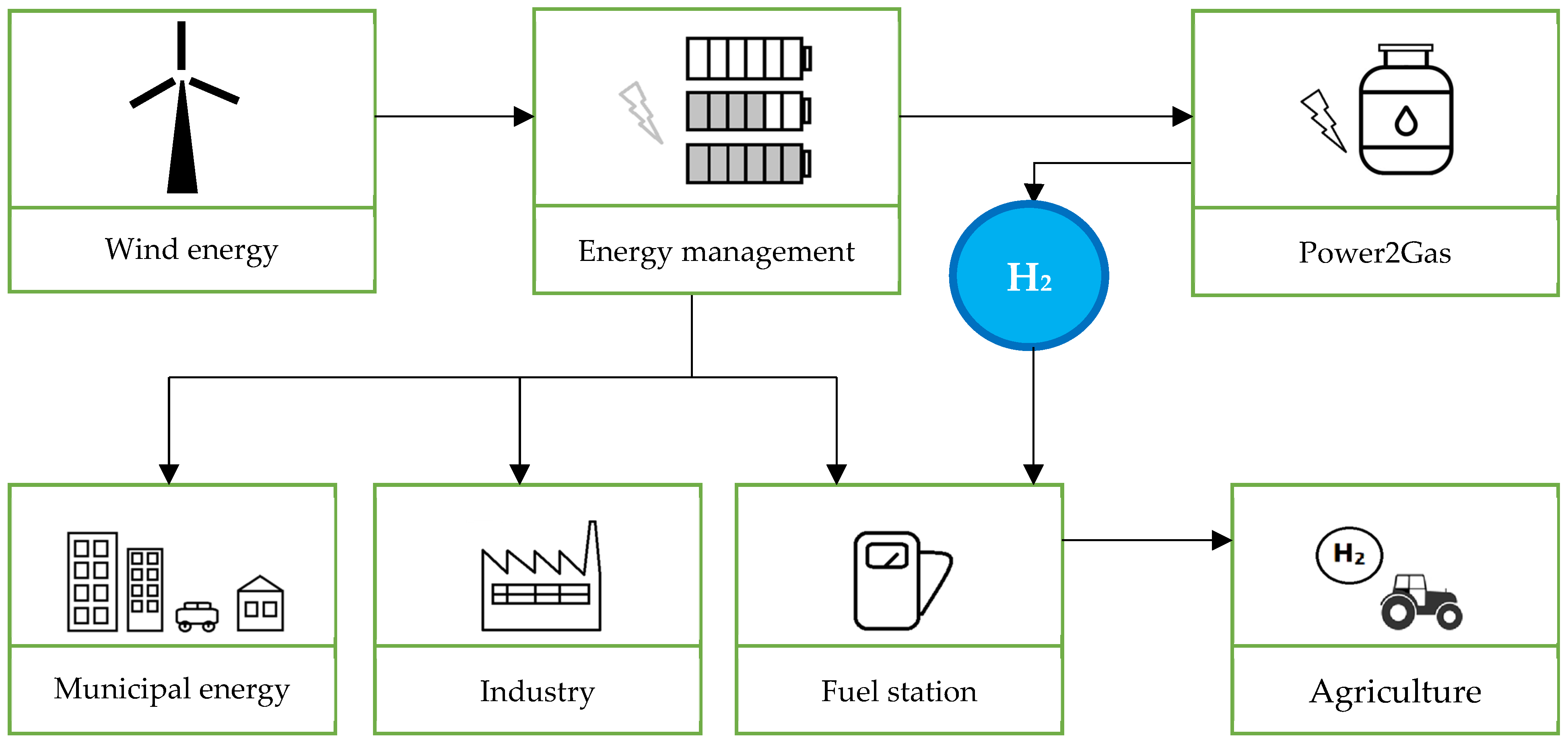 Energies 18 05312 g001 Energies 18 05312 g001