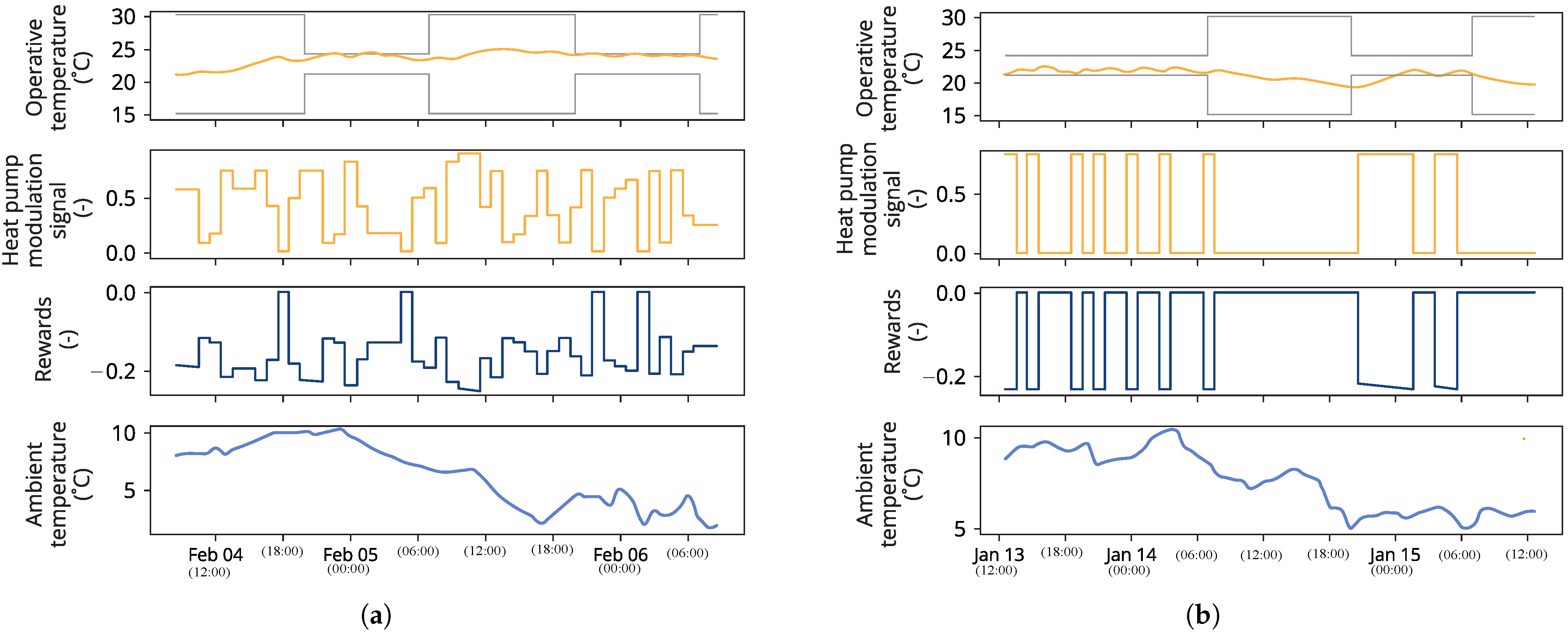 Energies 18 05313 g004