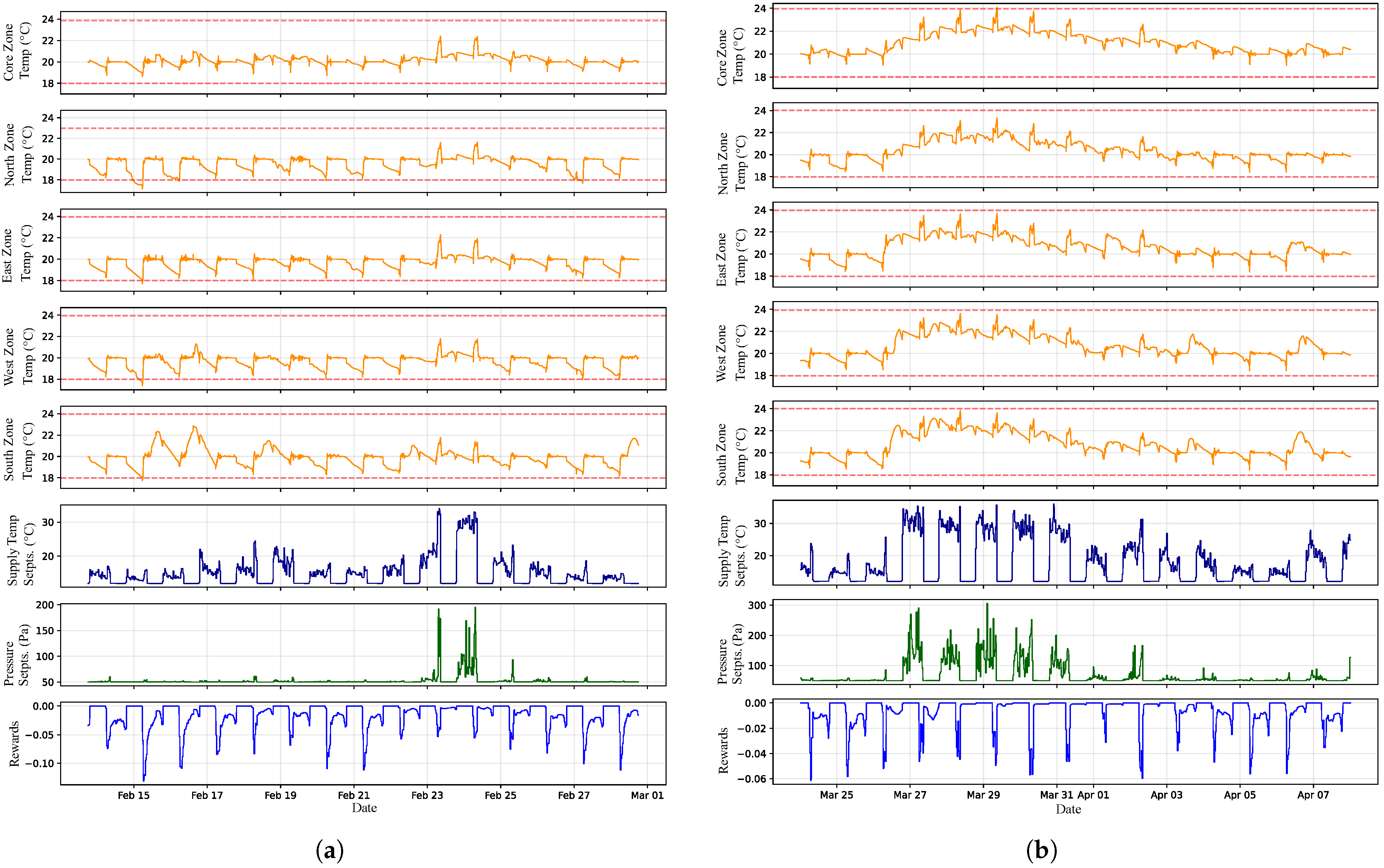 Energies 18 05313 g006