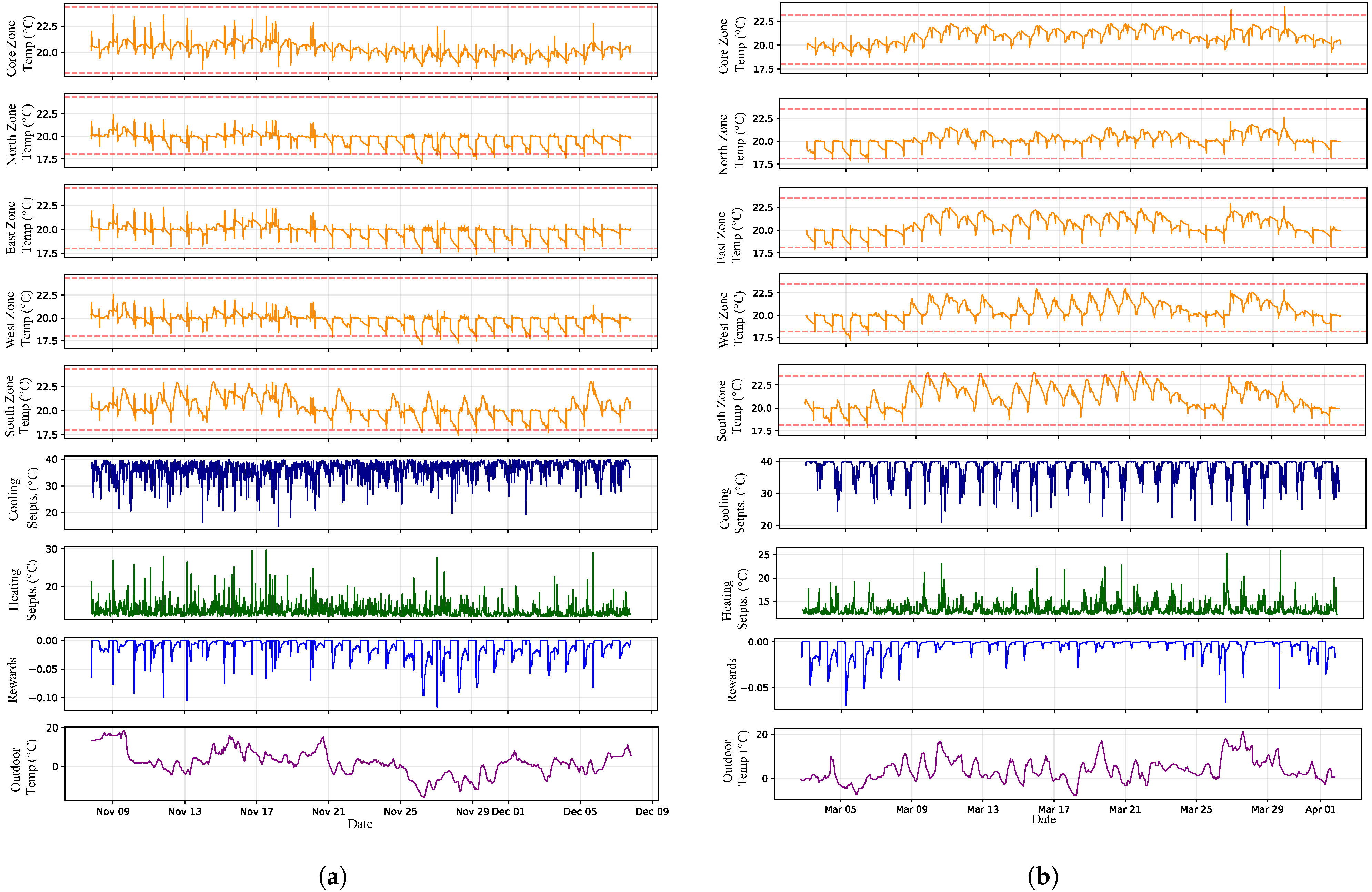 Energies 18 05313 g007