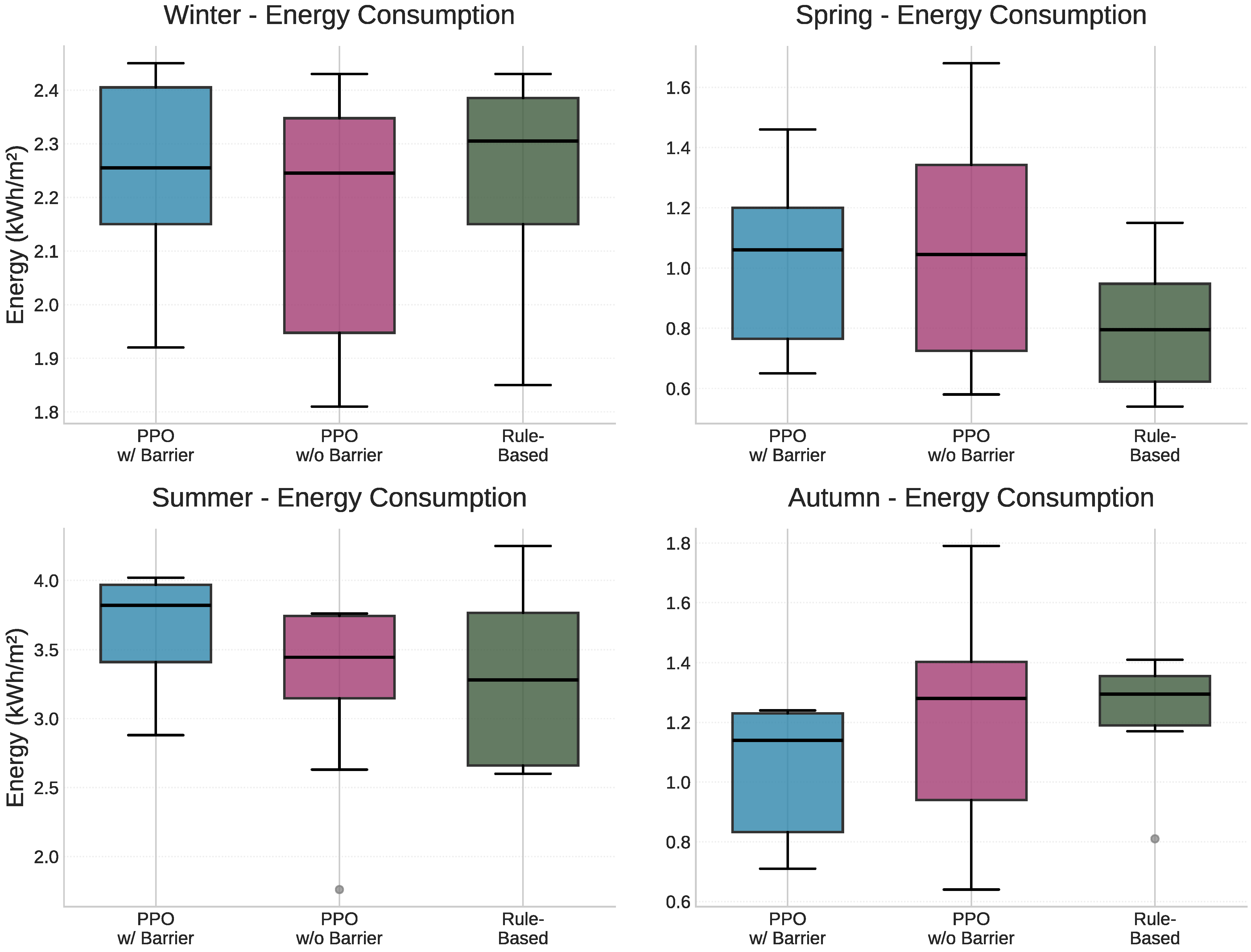 Energies 18 05313 g009
