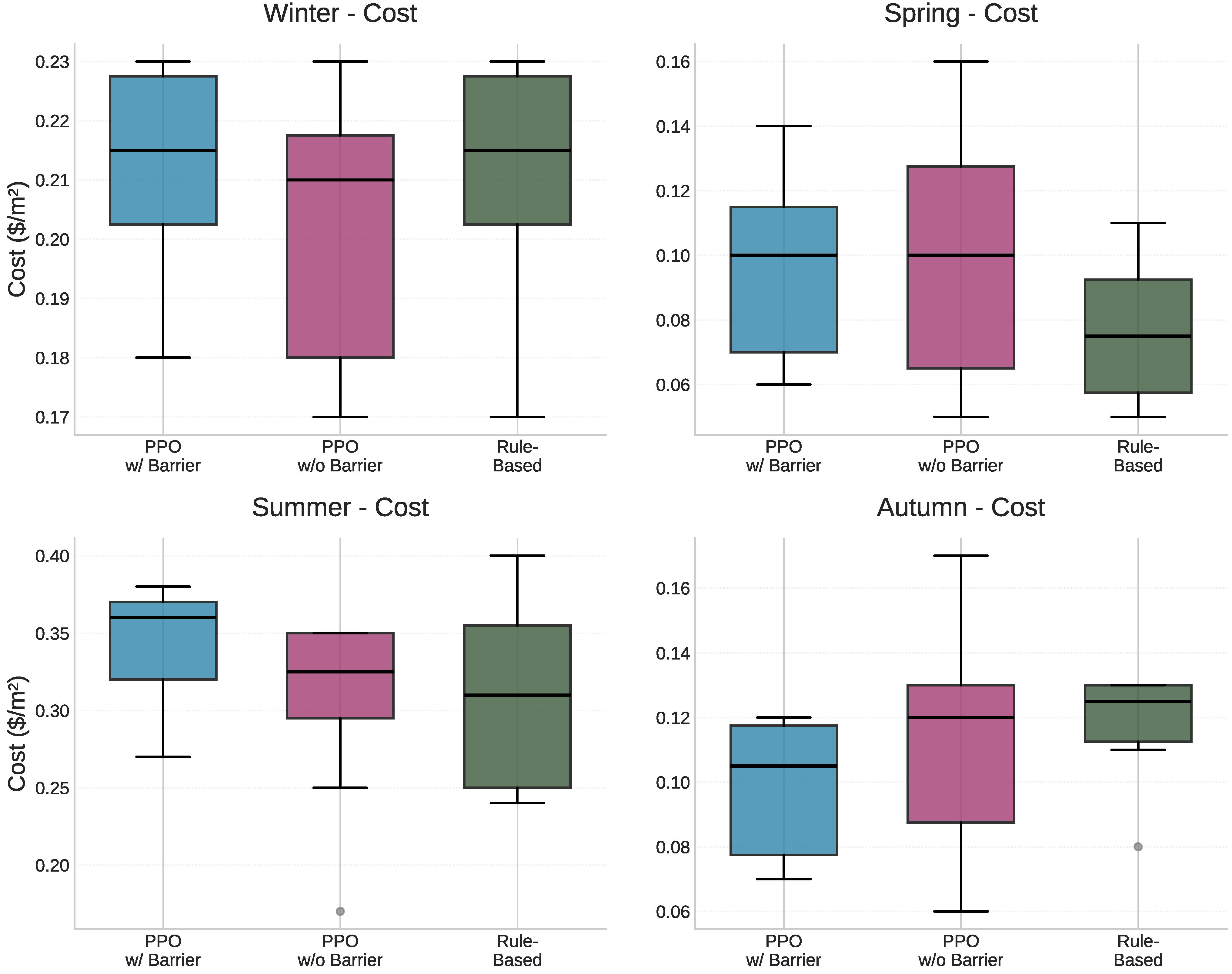 Energies 18 05313 g010