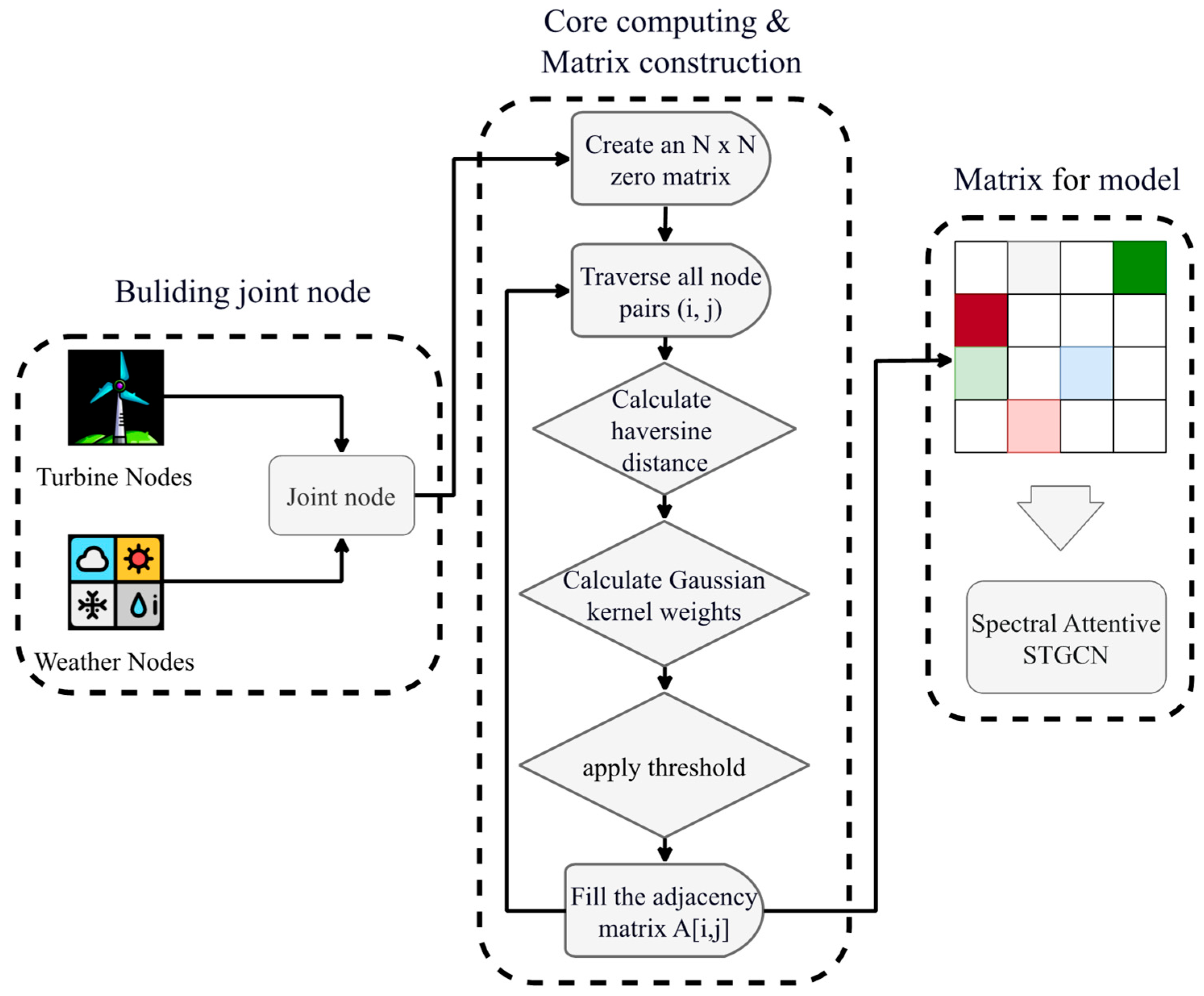 Energies 18 05315 g002