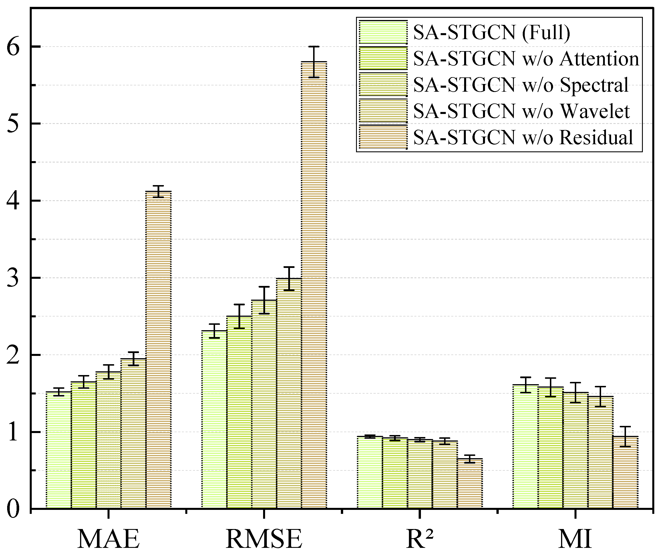 Energies 18 05315 g009