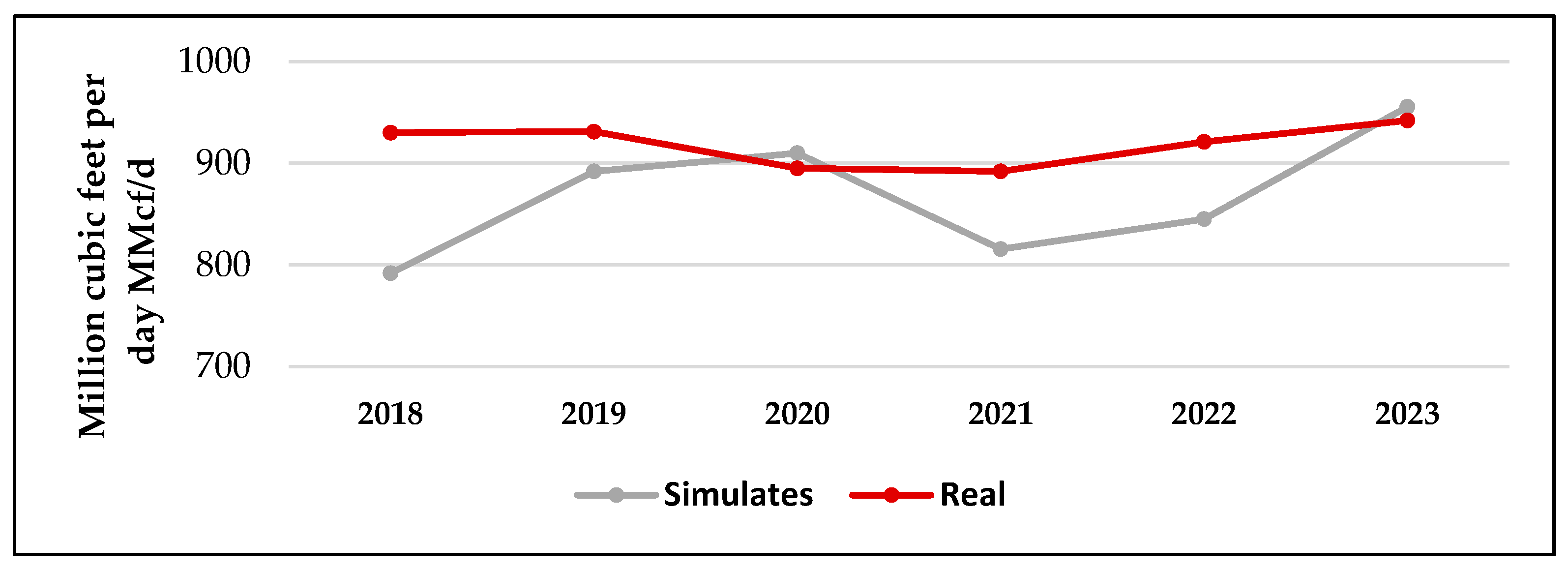 Energies 18 05316 g004