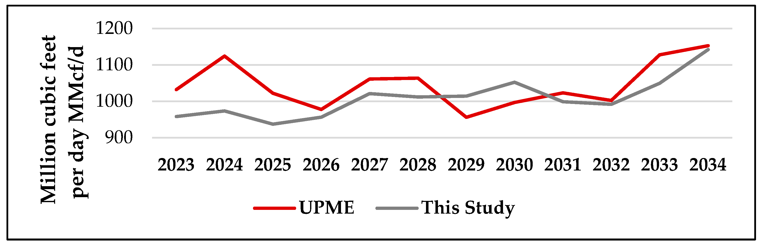 Energies 18 05316 g005