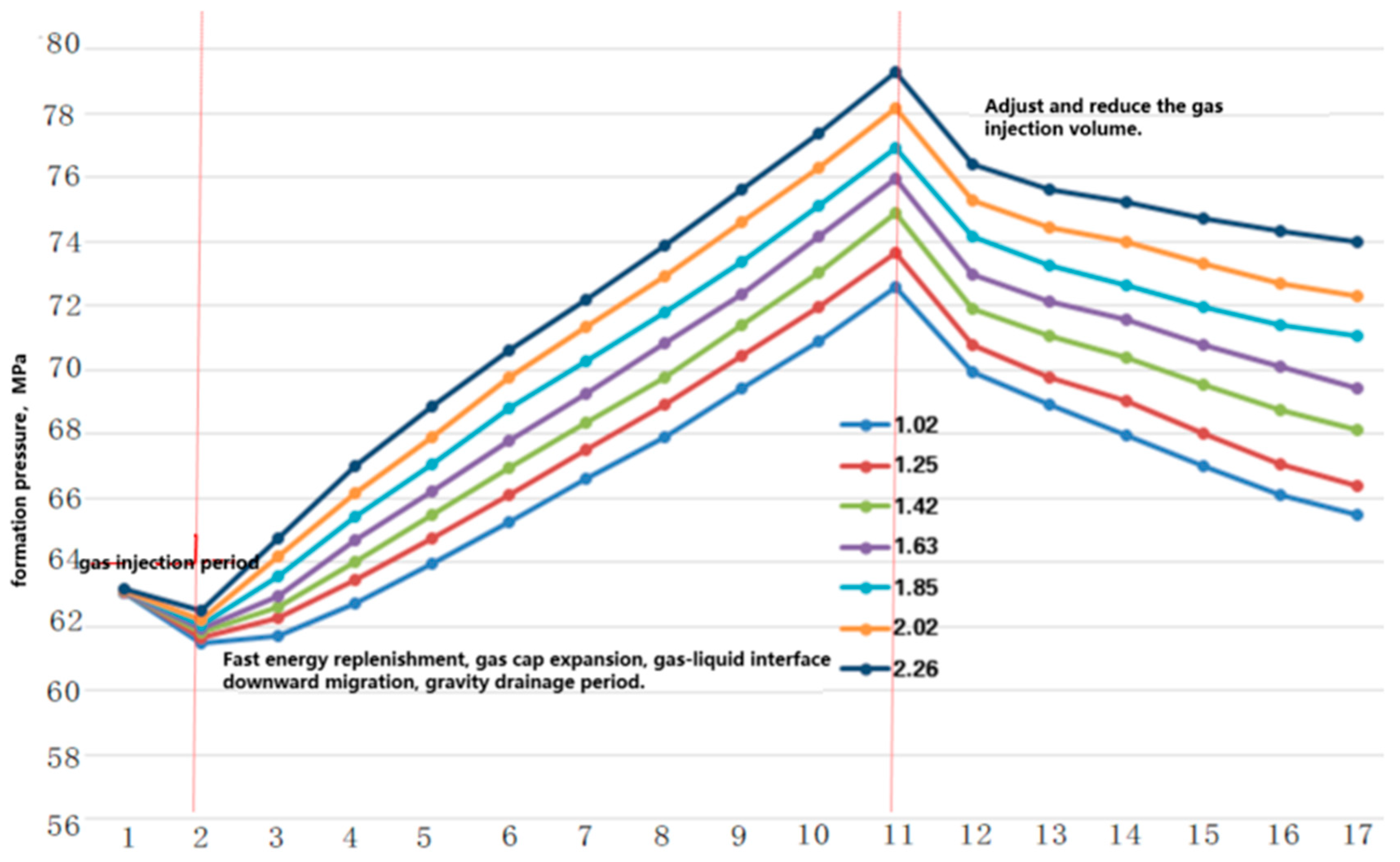 Energies 18 05317 g012