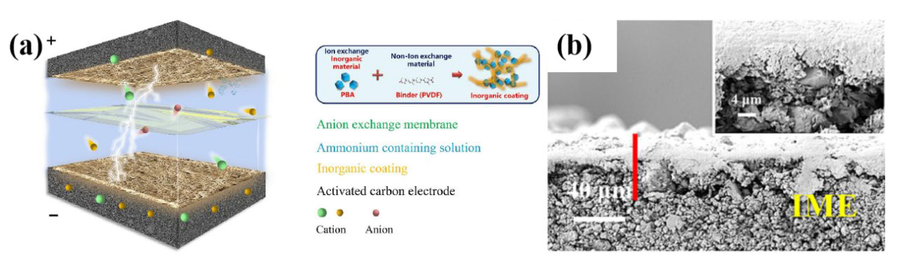 Energies 18 05319 g003